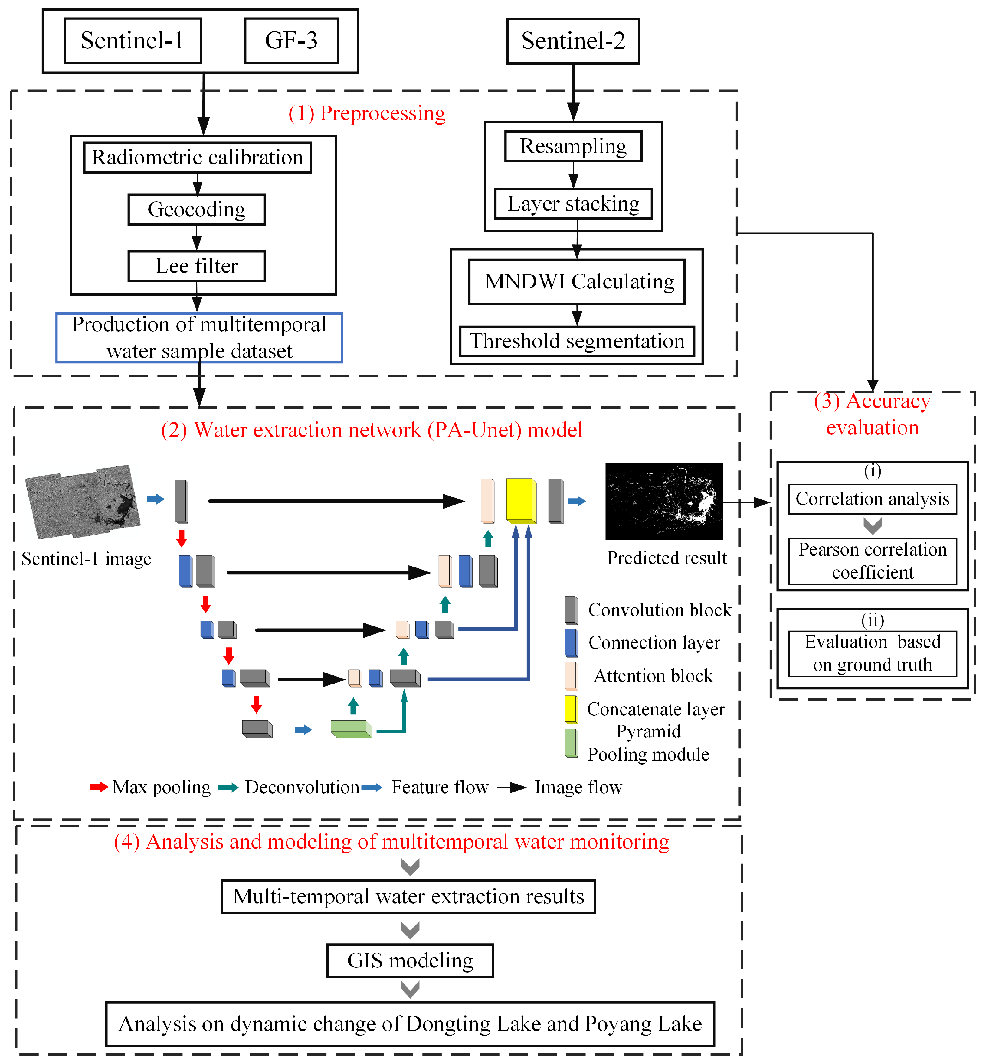 Remotesensing 13 00865 g003