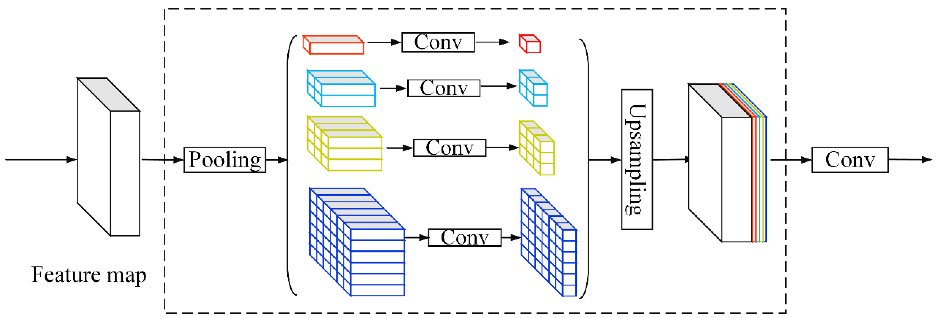 Remotesensing 13 00865 g005