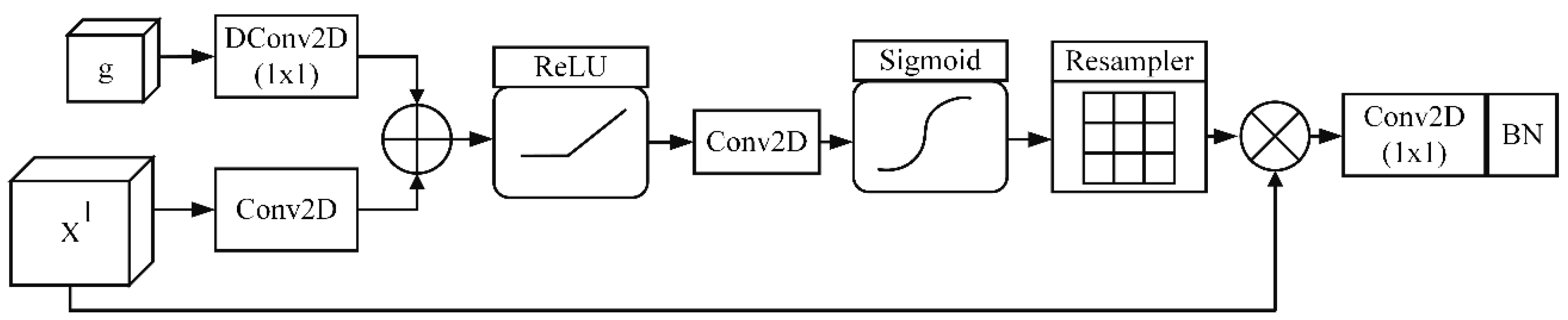 Remotesensing 13 00865 g006