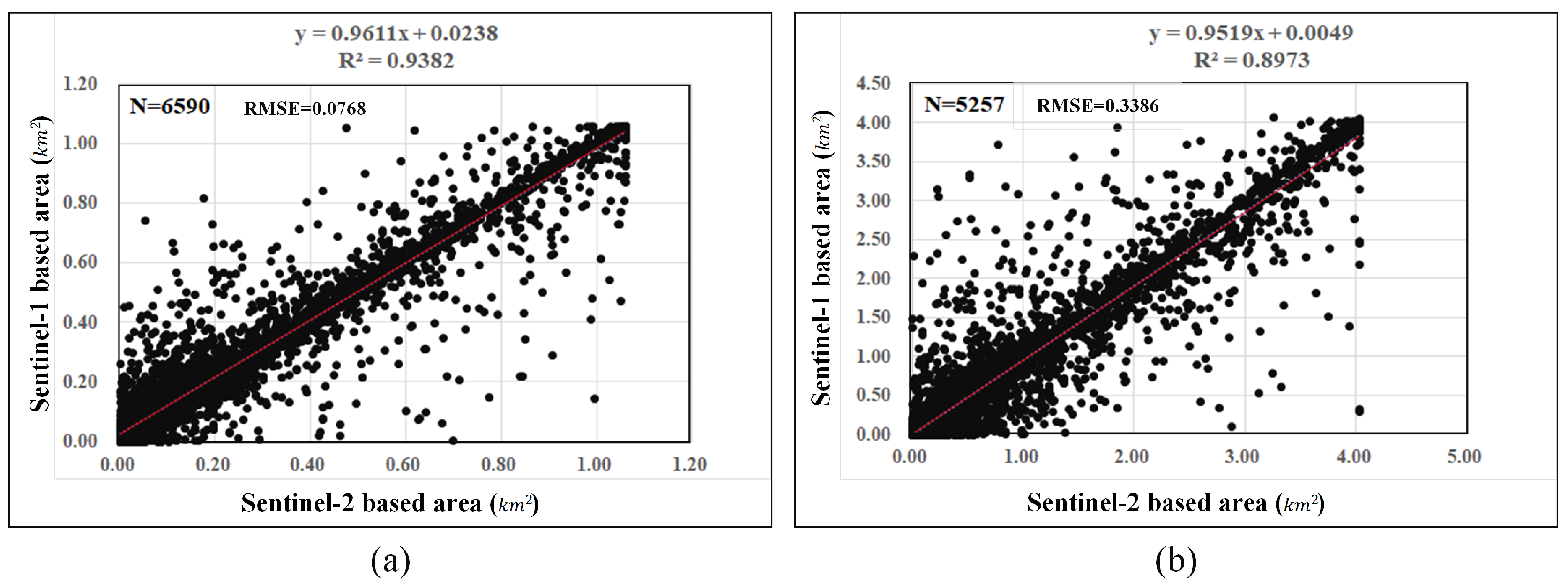 Remotesensing 13 00865 g008