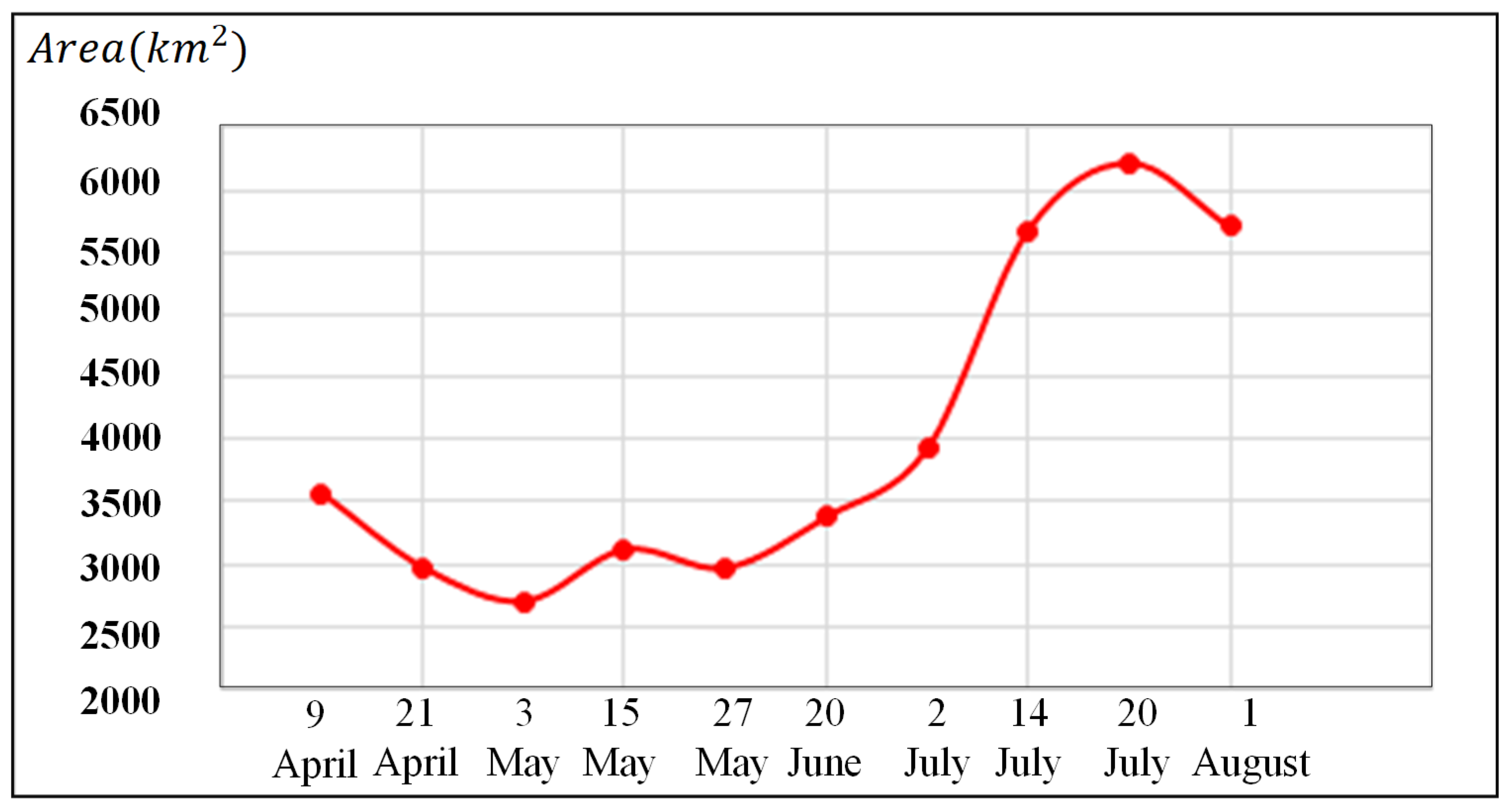 Remotesensing 13 00865 g016
