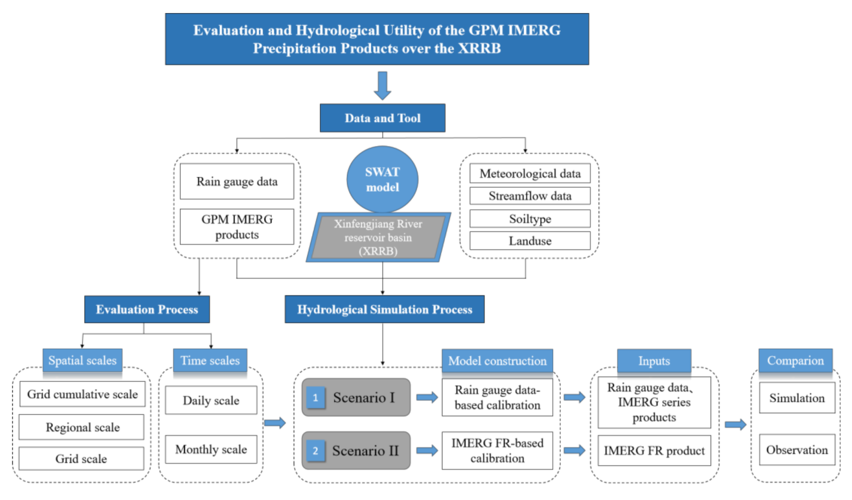 Remotesensing 13 00866 g002