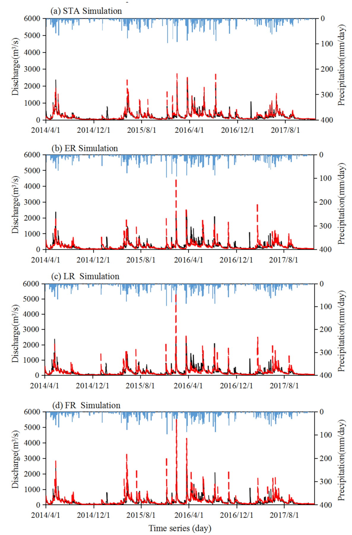 Remotesensing 13 00866 g007