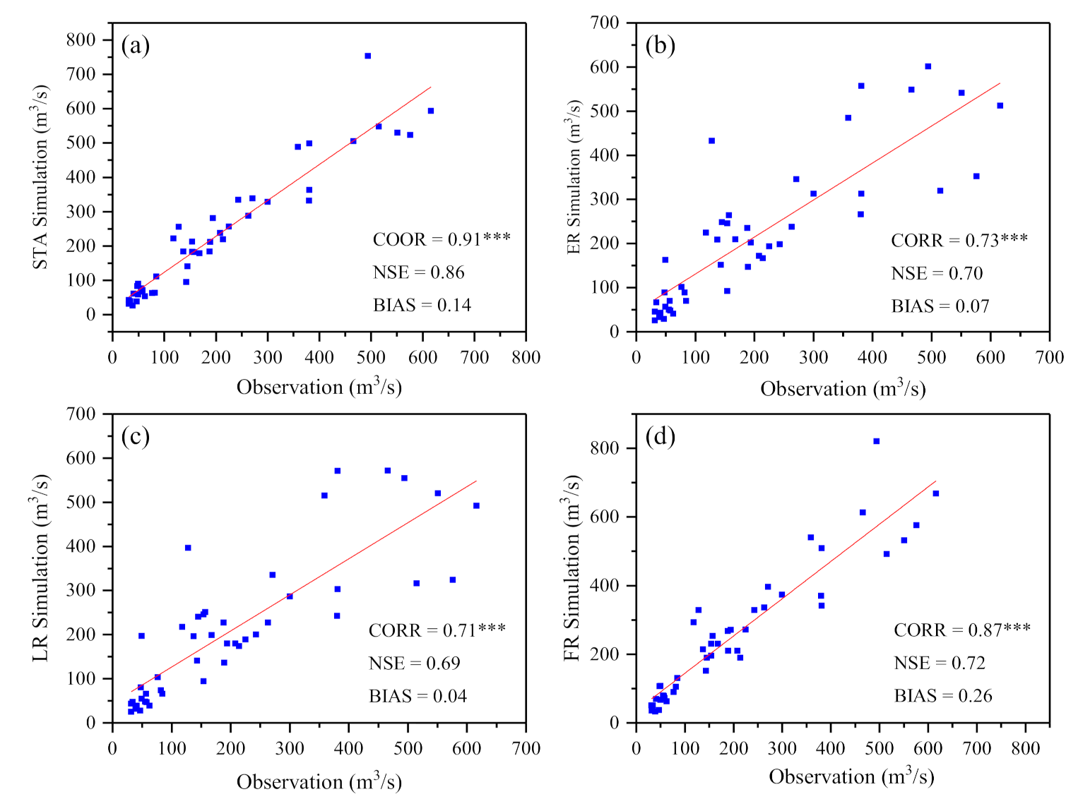 Remote Sensing Free Full Text Evaluation And Hydrological Utility Of The Gpm Imerg Precipitation Products Over The Xinfengjiang River Reservoir Basin China