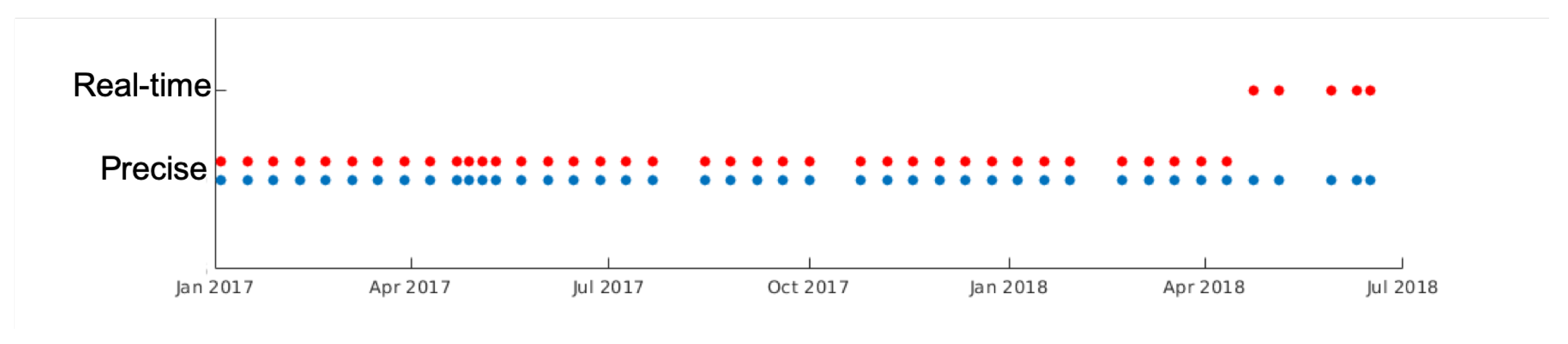 Remotesensing 13 00867 g003