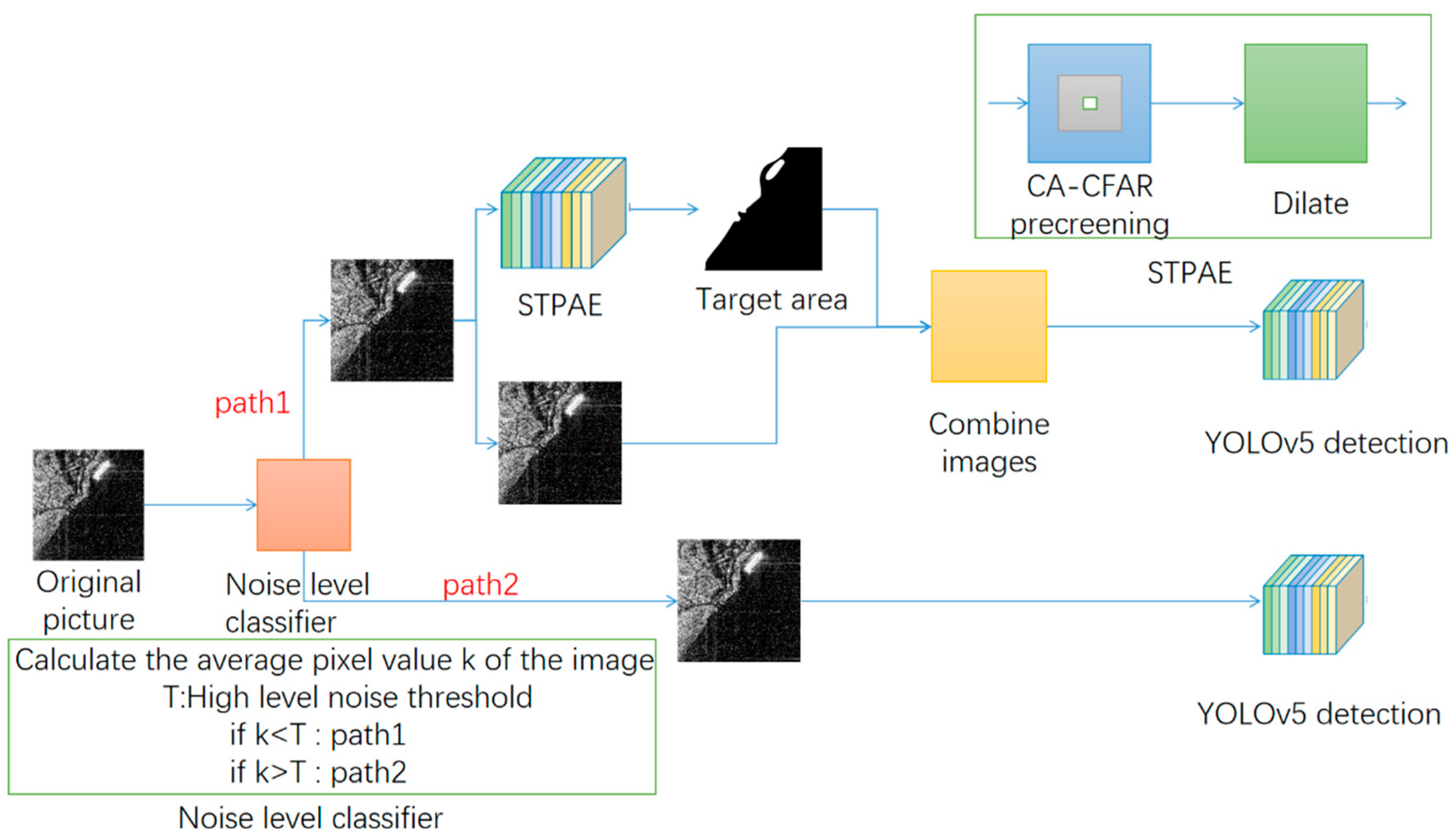 Remotesensing 13 00871 g001