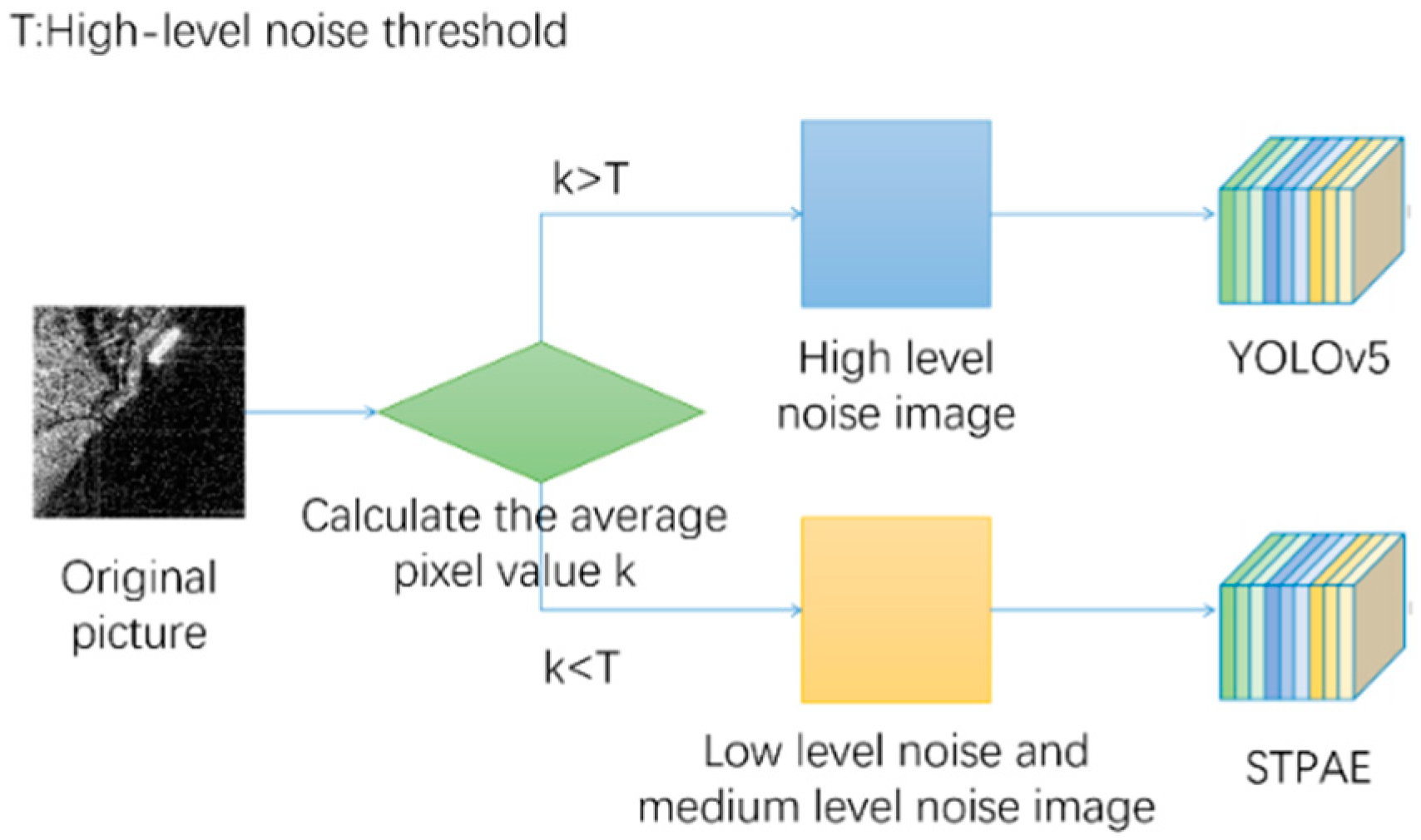 Remotesensing 13 00871 g002