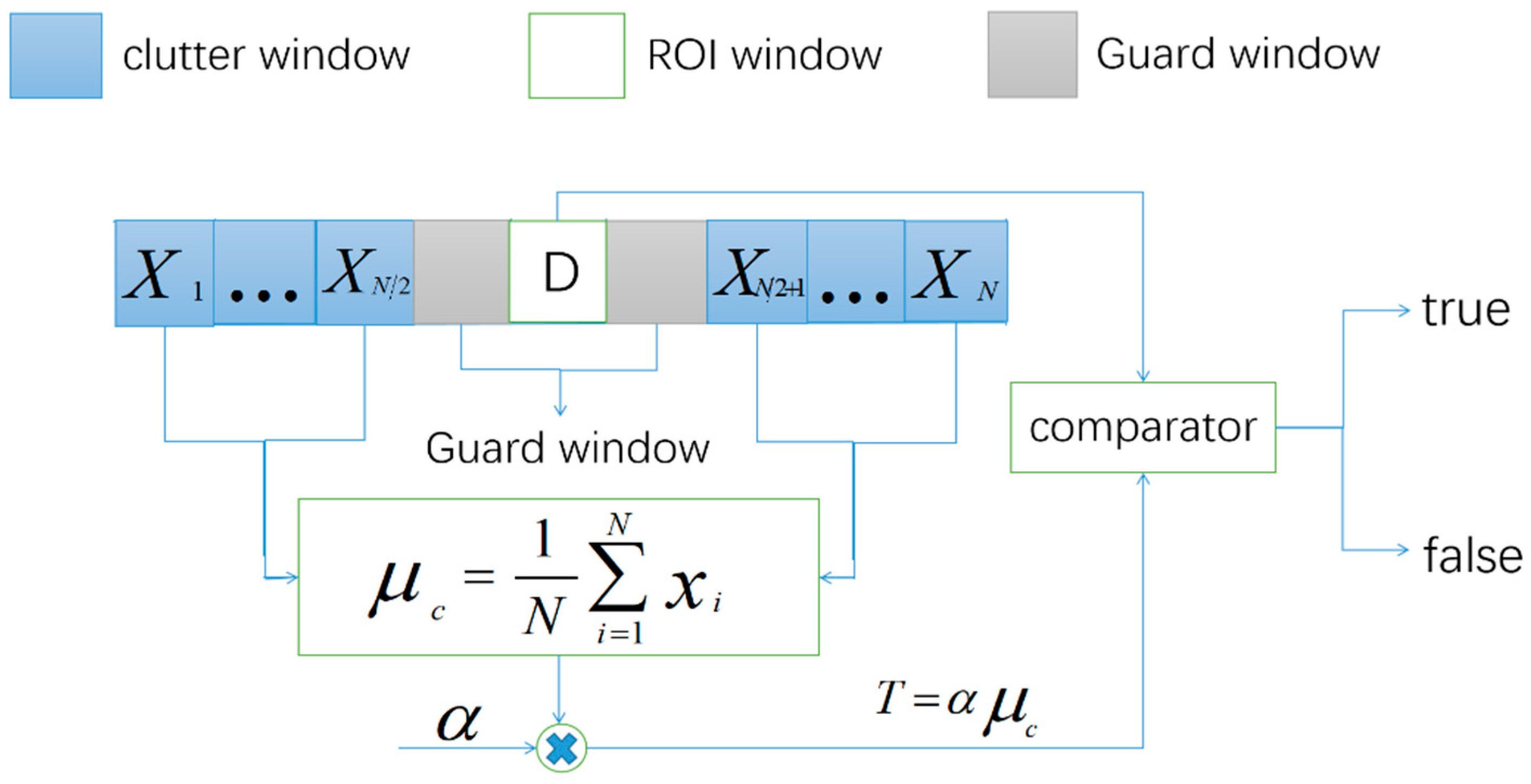 Remotesensing 13 00871 g006