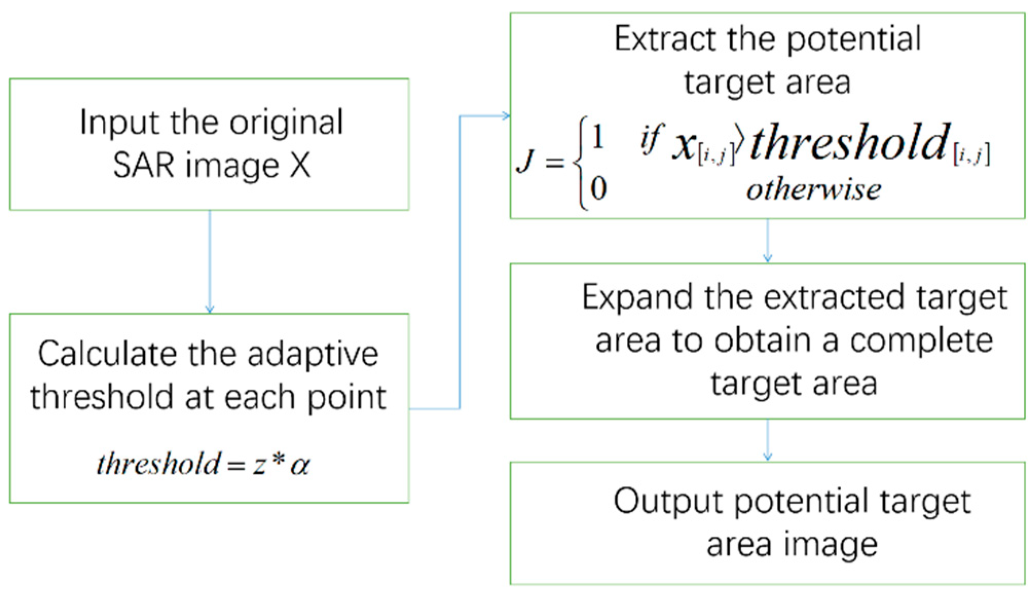 Remotesensing 13 00871 g007