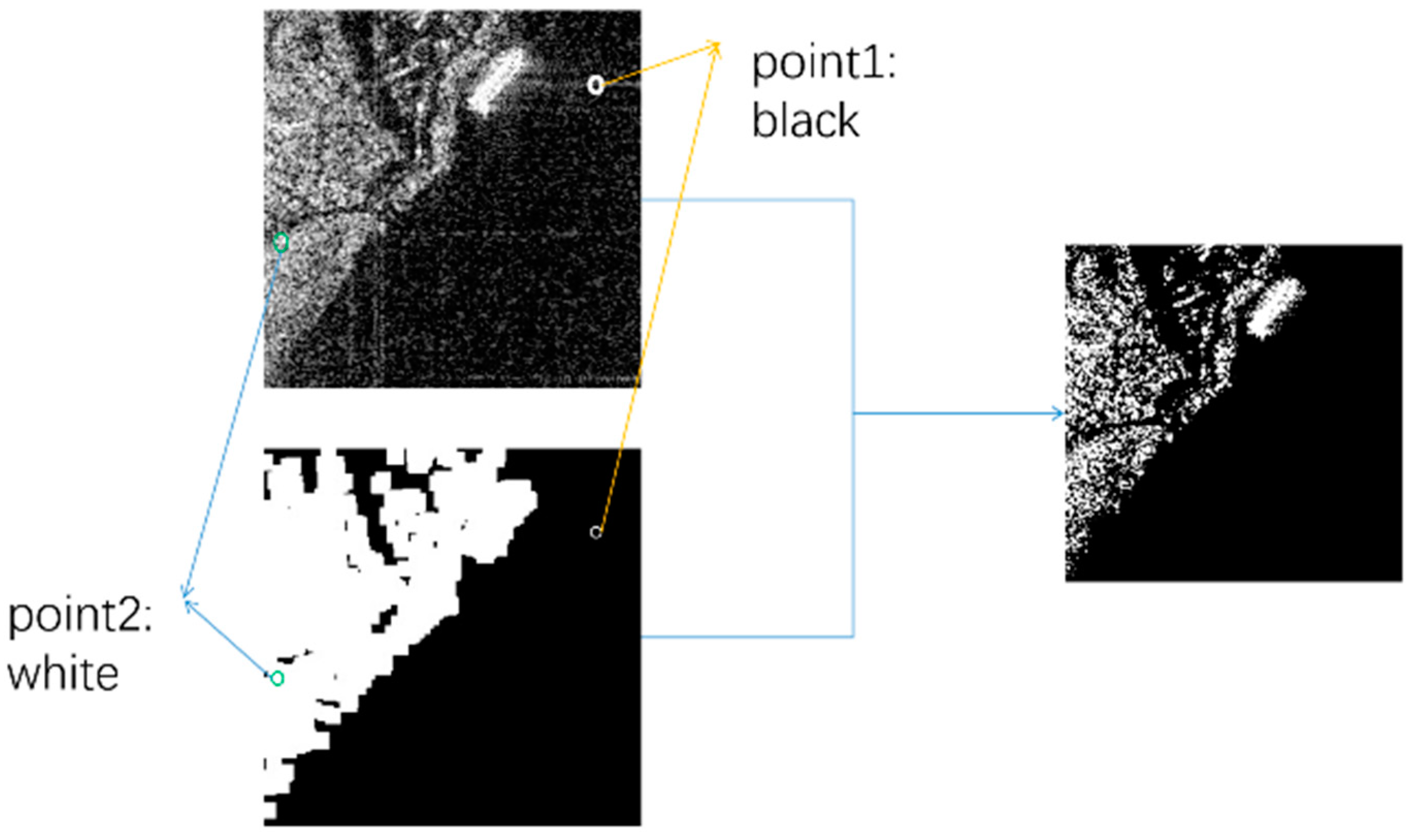 Remotesensing 13 00871 g008
