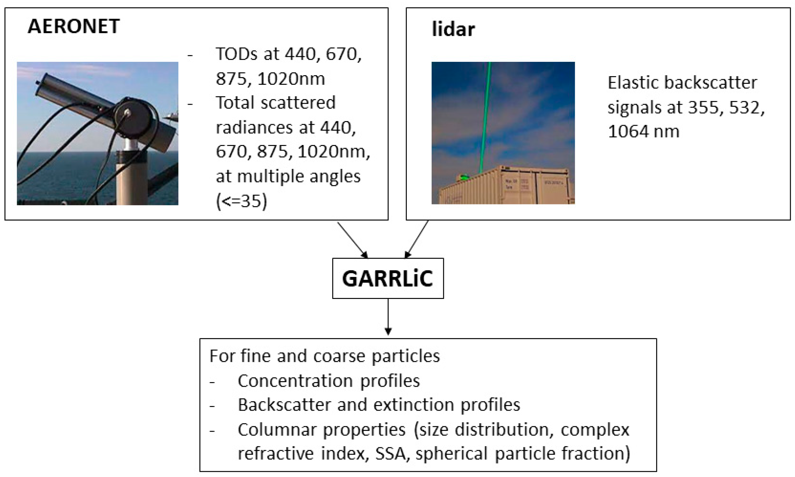 Remotesensing 13 00873 g001