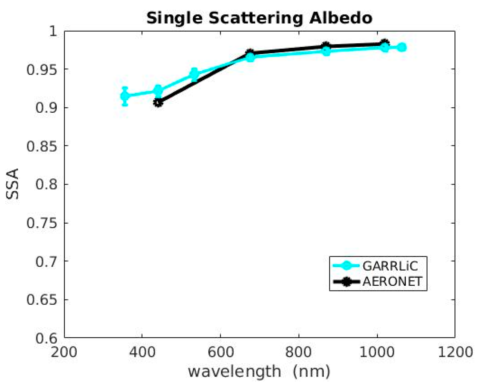 Remotesensing 13 00873 g006