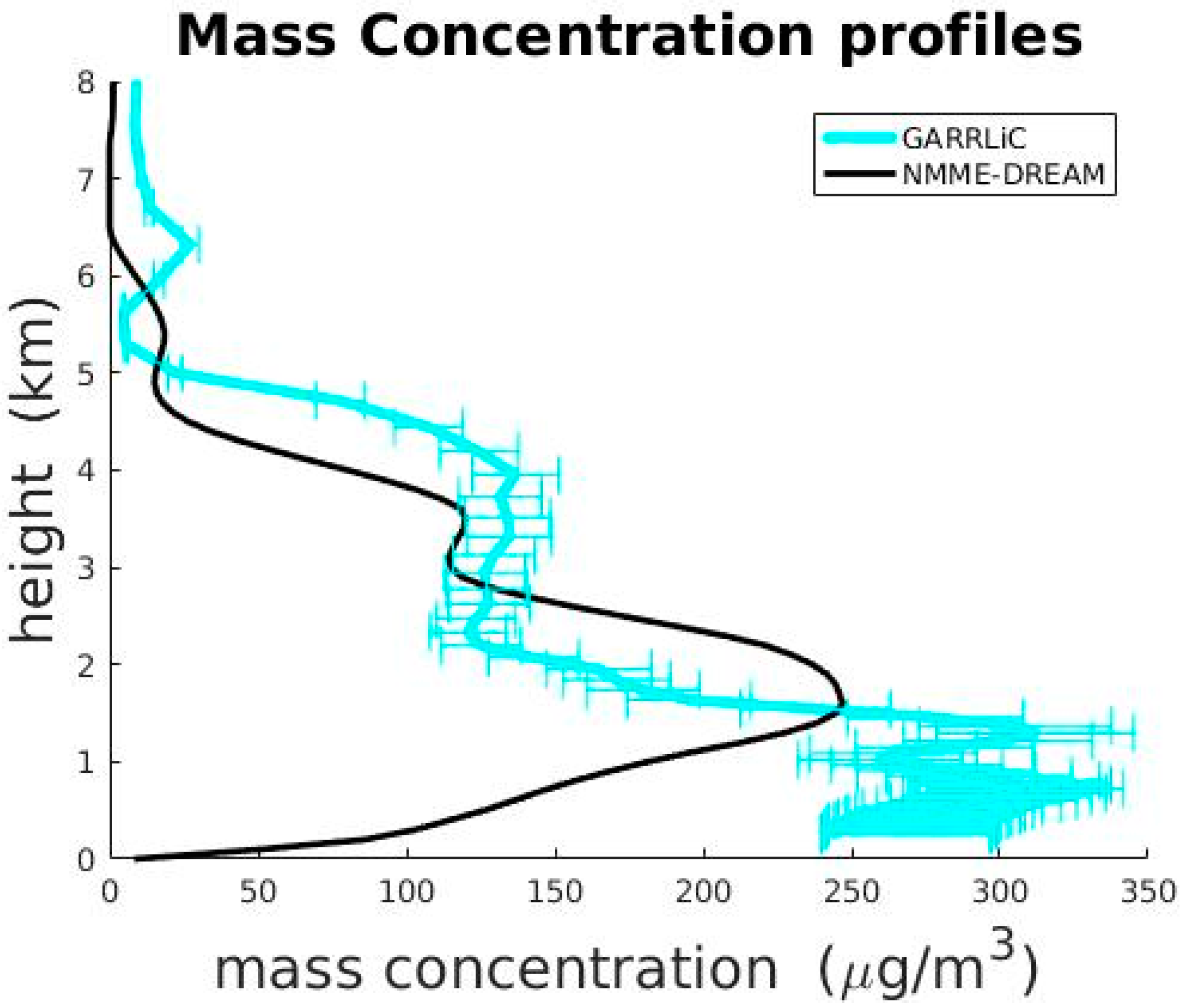 Remotesensing 13 00873 g008