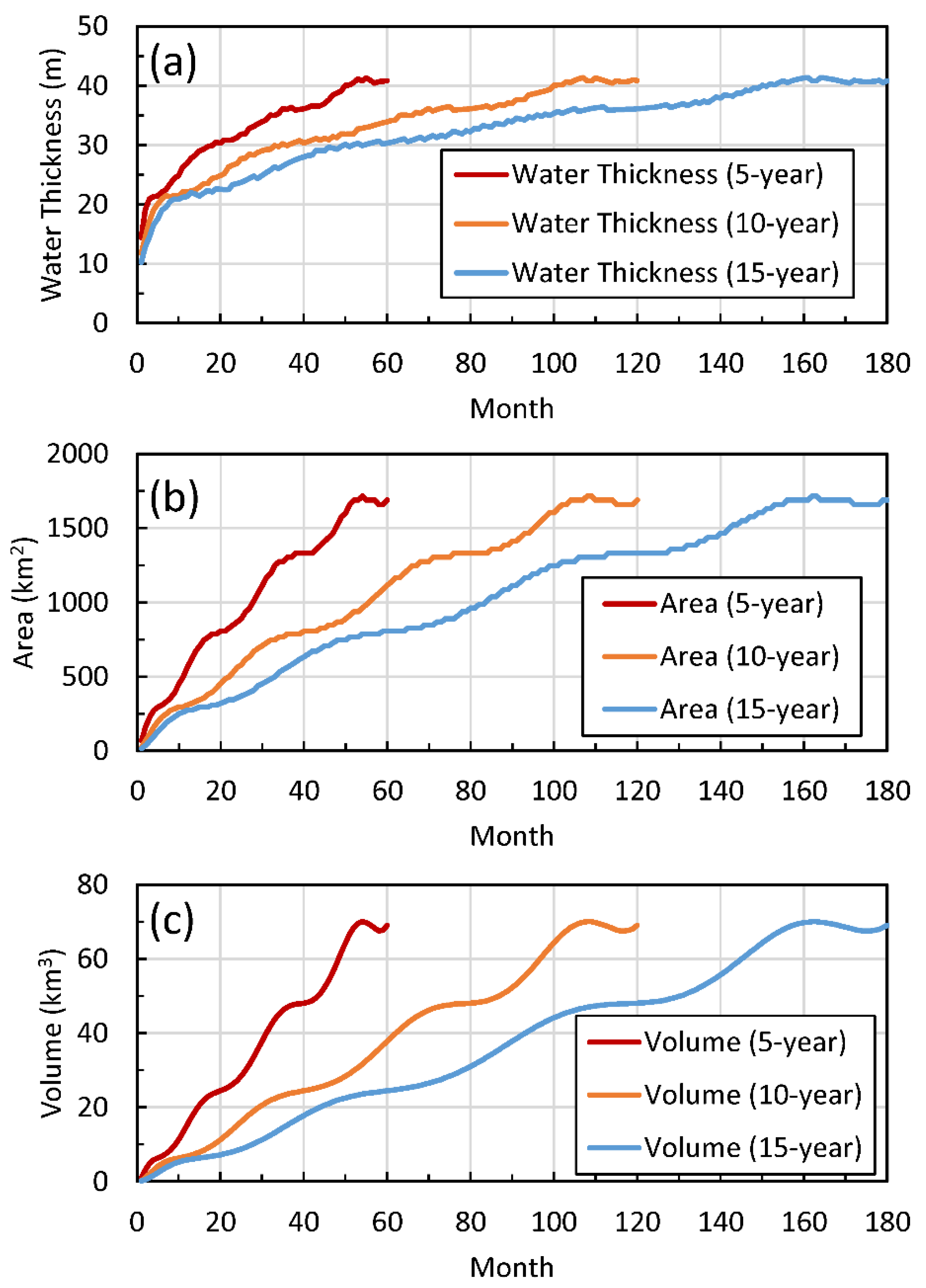 Remotesensing 13 00874 g003 Remotesensing 13 00874 g003