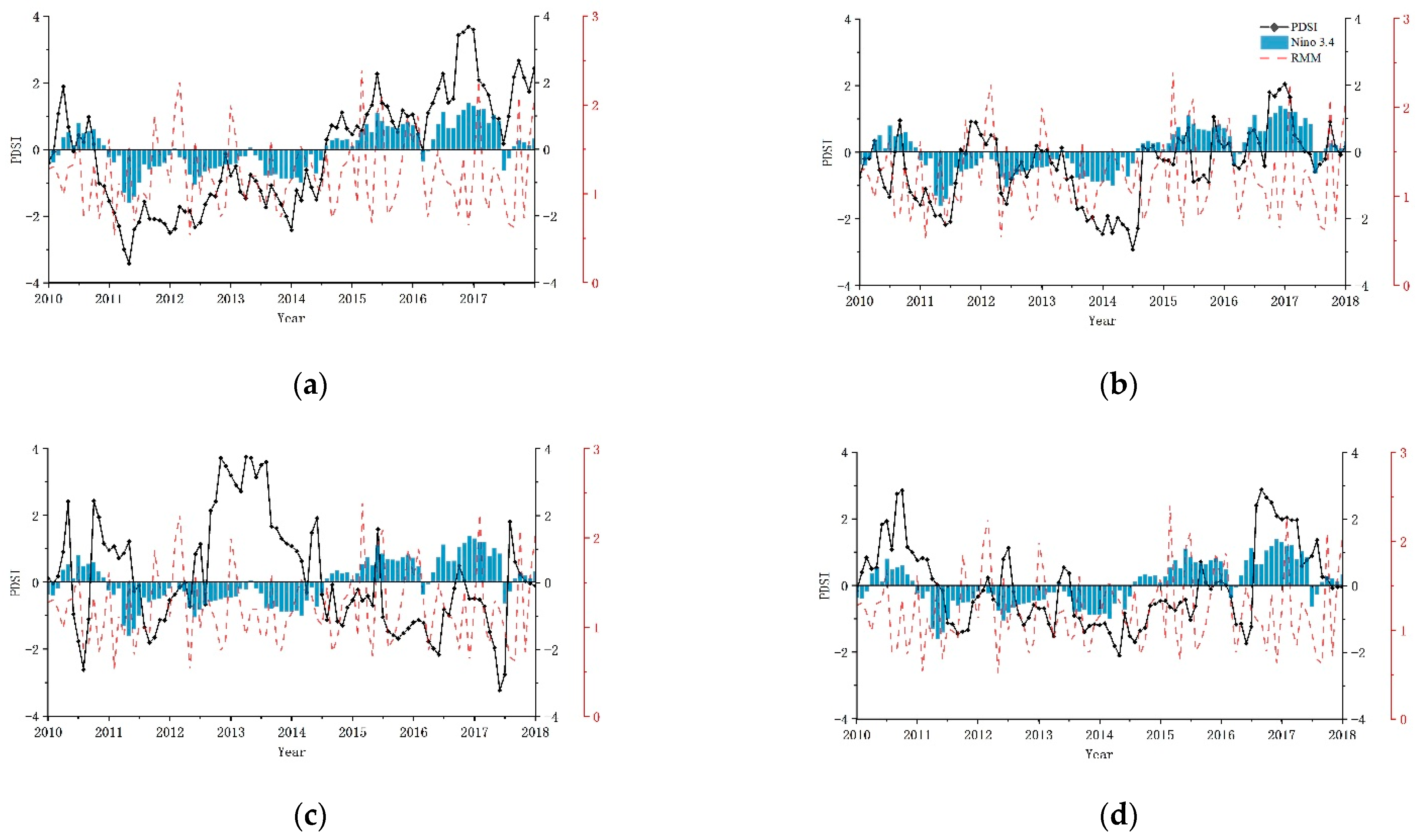 Remotesensing 13 00875 g007 Remotesensing 13 00875 g007