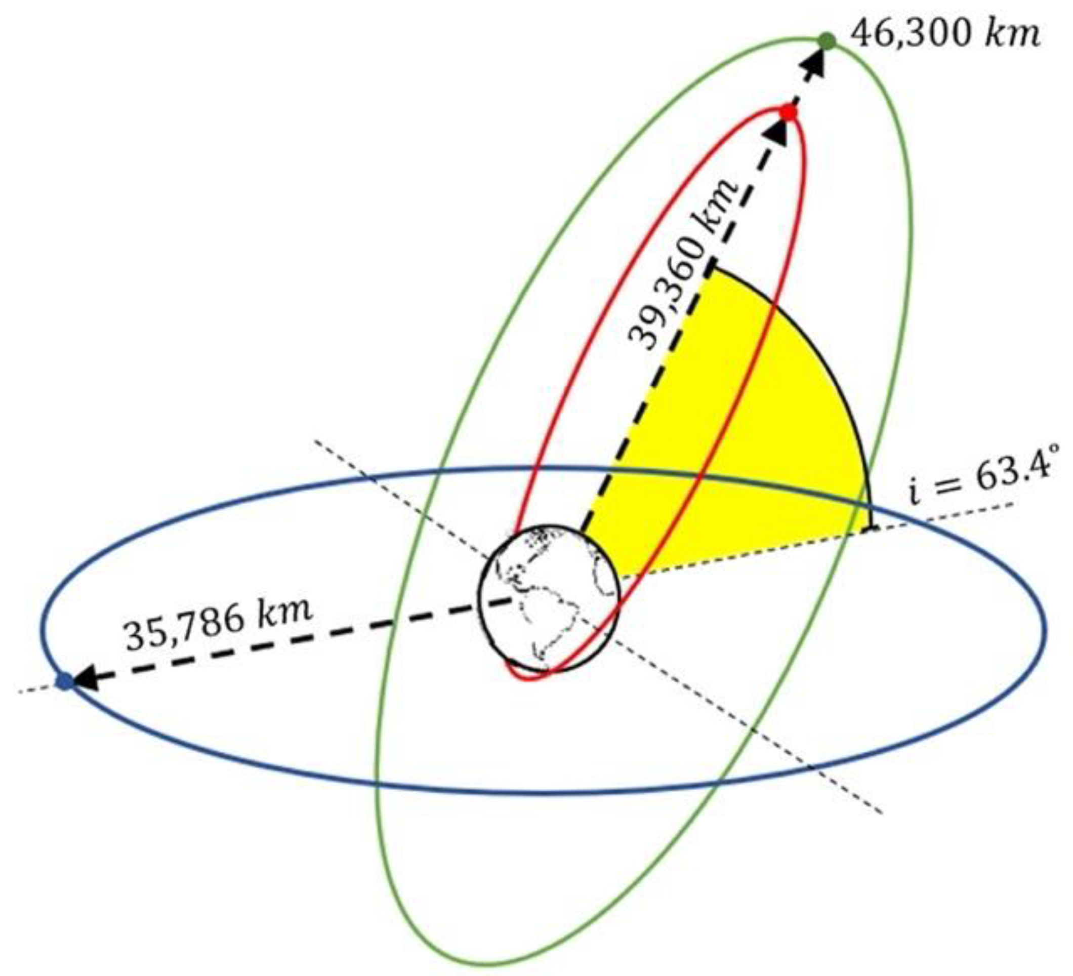 Remotesensing 13 00878 g003 Remotesensing 13 00878 g003