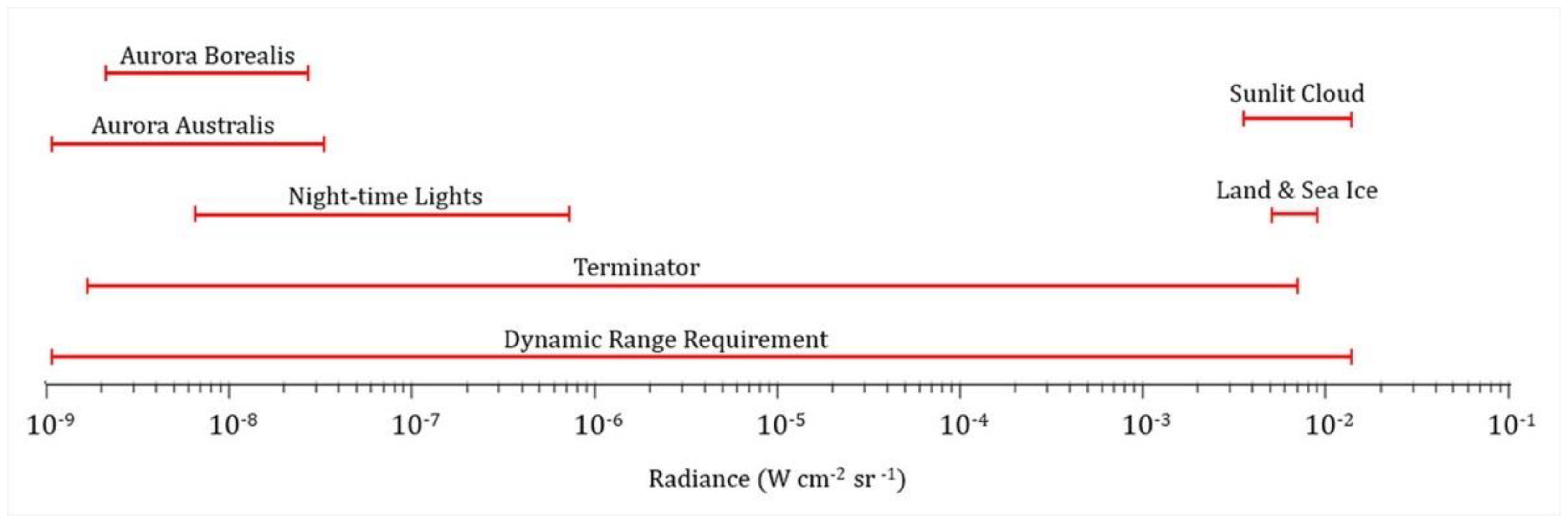 Remotesensing 13 00878 g006 Remotesensing 13 00878 g006