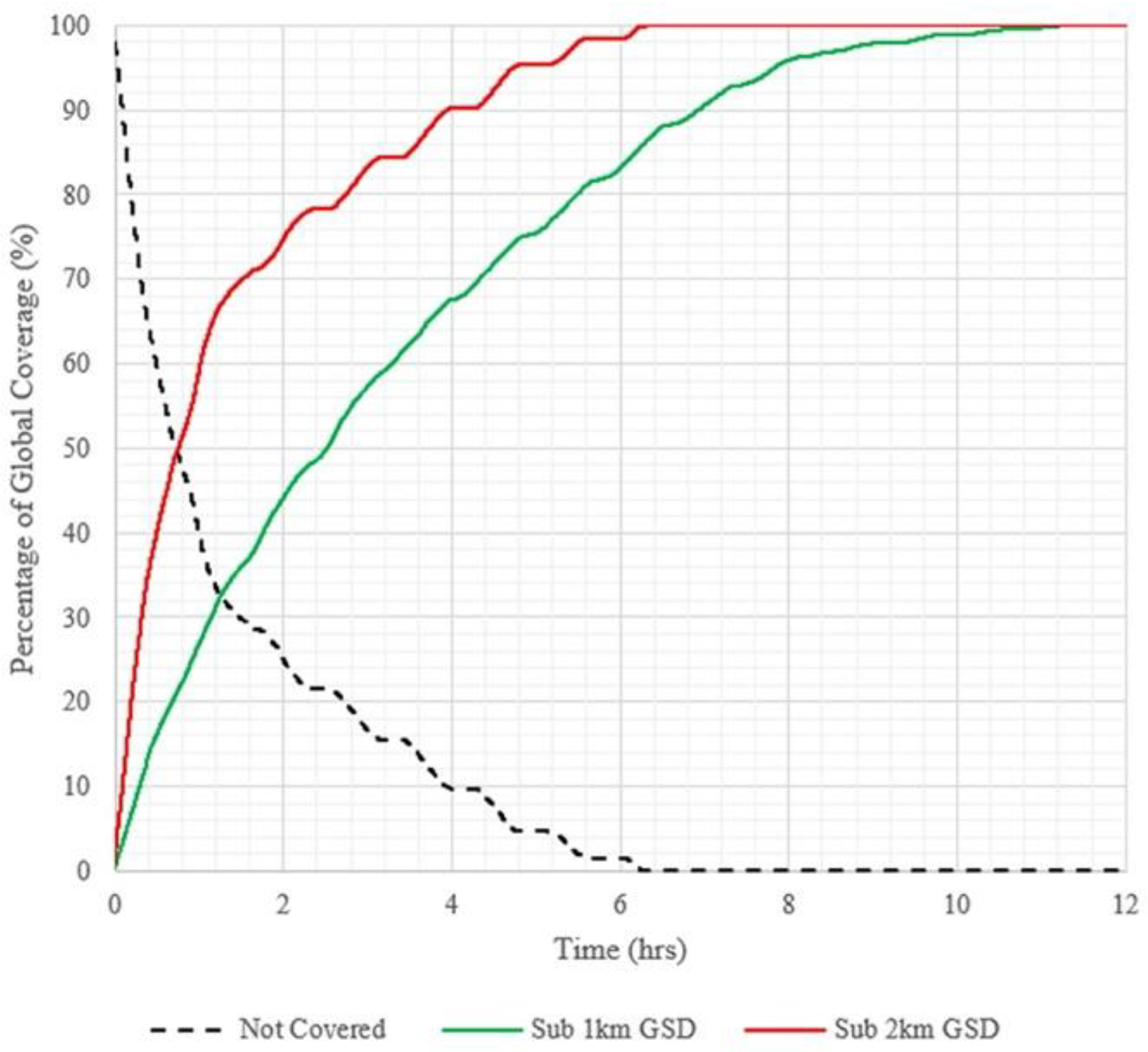 Remotesensing 13 00878 g007 Remotesensing 13 00878 g007