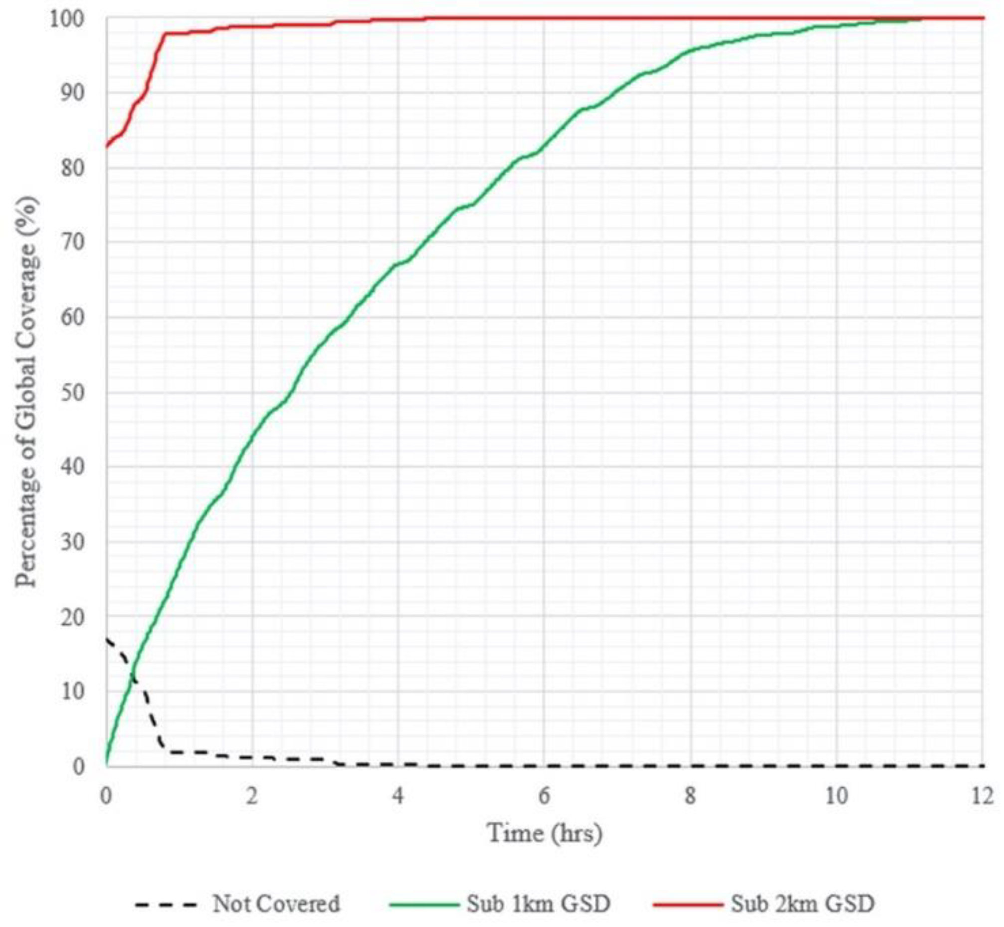 Remotesensing 13 00878 g009 Remotesensing 13 00878 g009