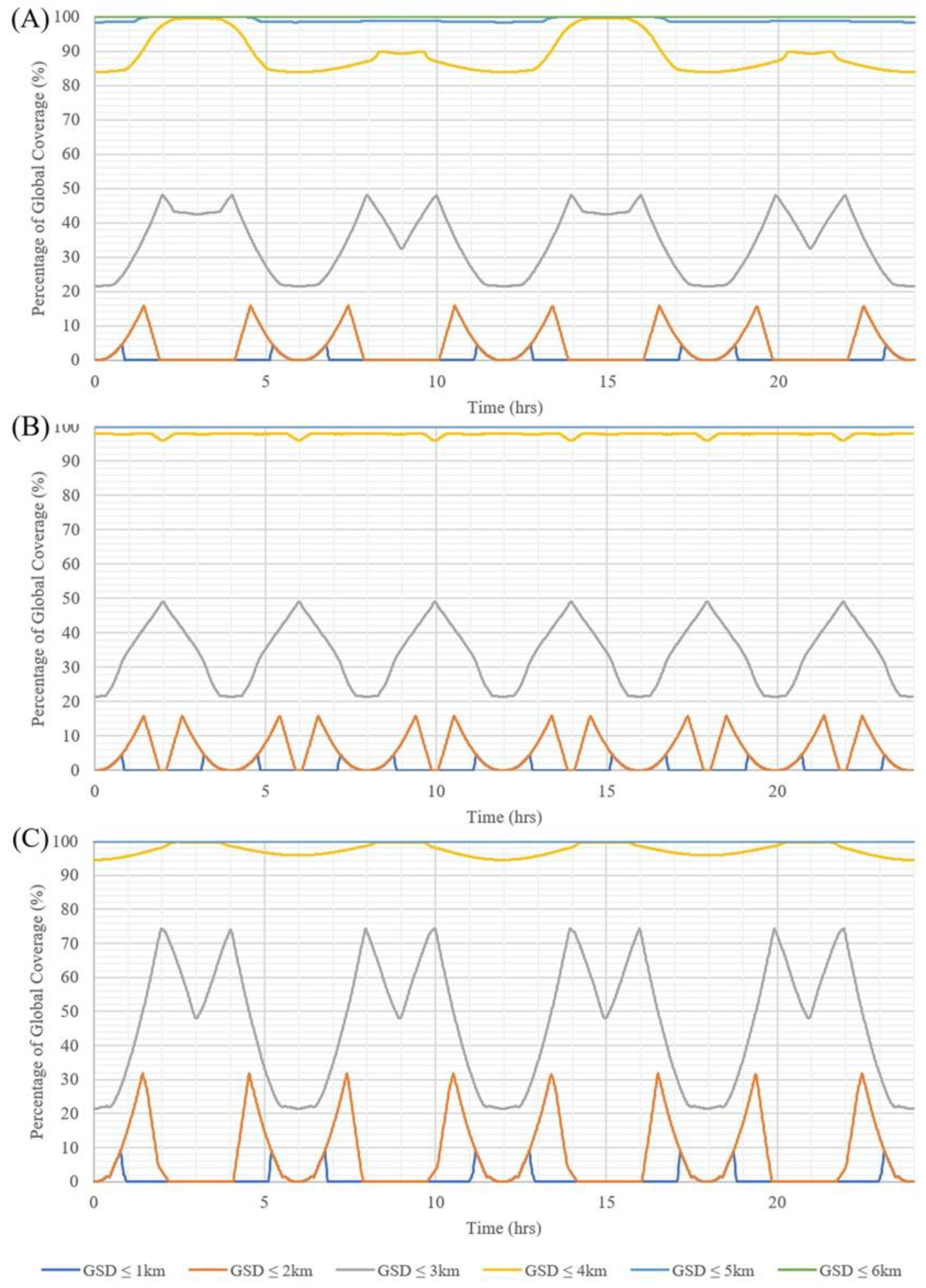 Remotesensing 13 00878 g011 Remotesensing 13 00878 g011