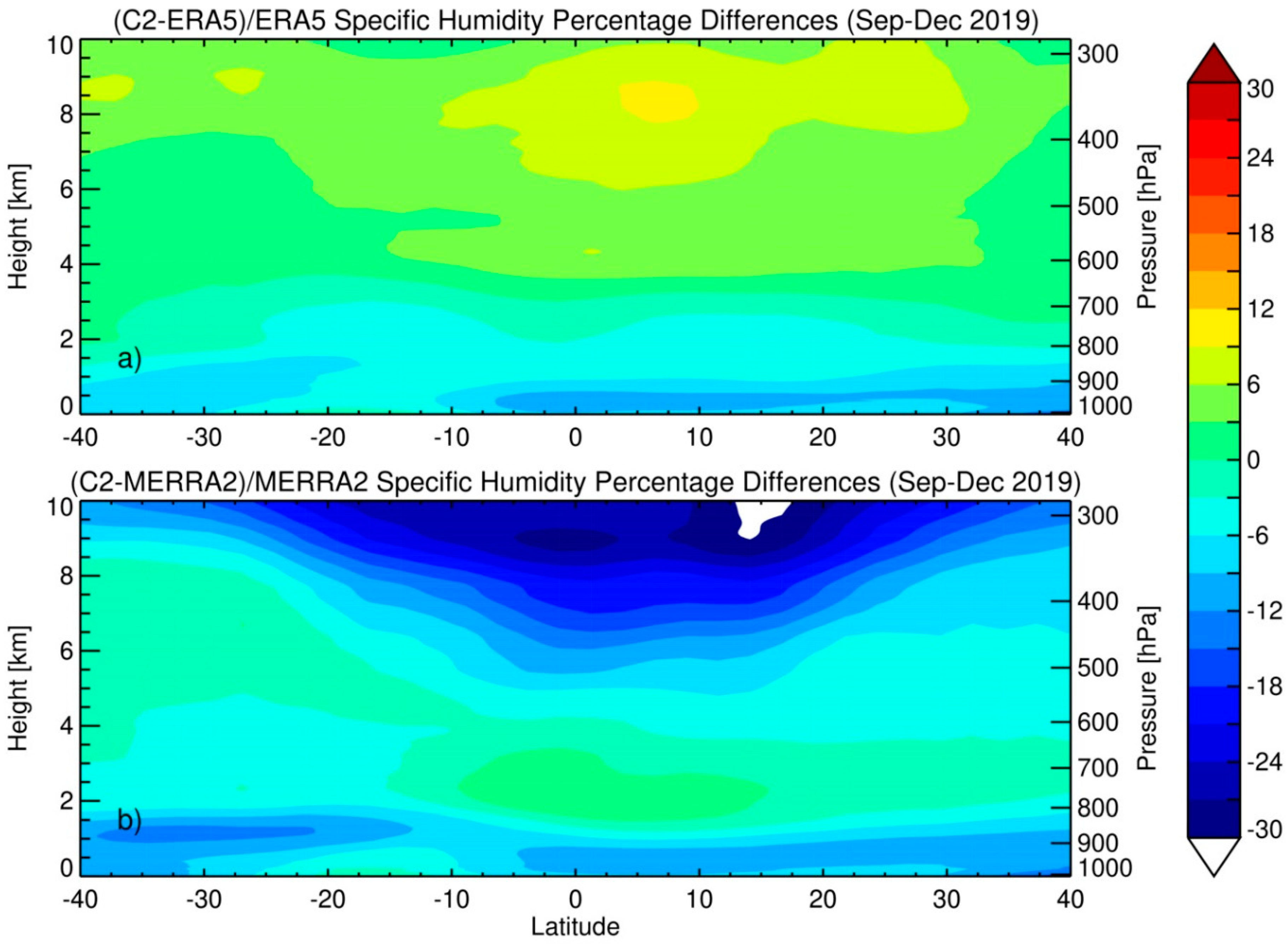 Remotesensing 13 00880 g003