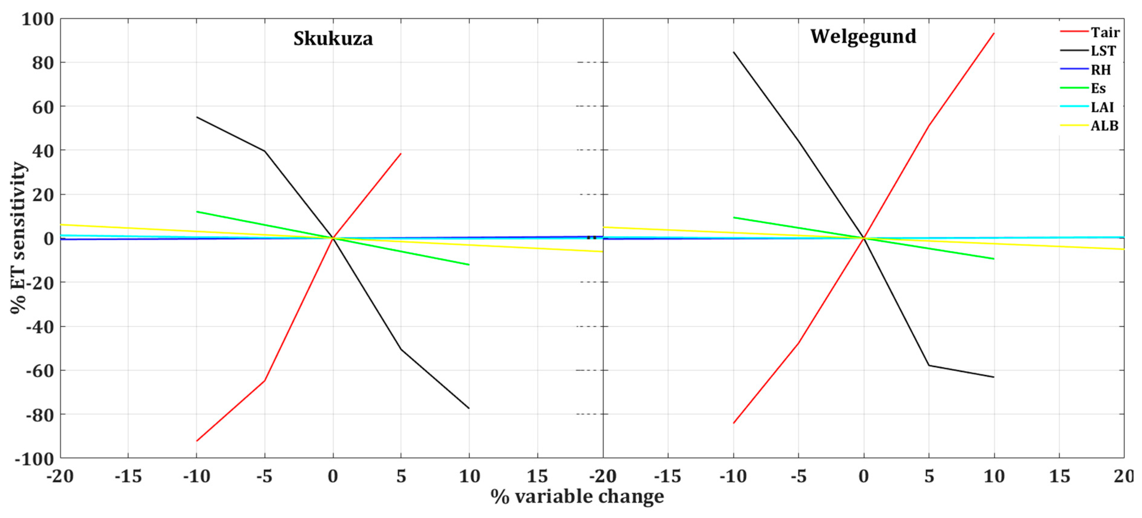 Remotesensing 13 00882 g004 Remotesensing 13 00882 g004