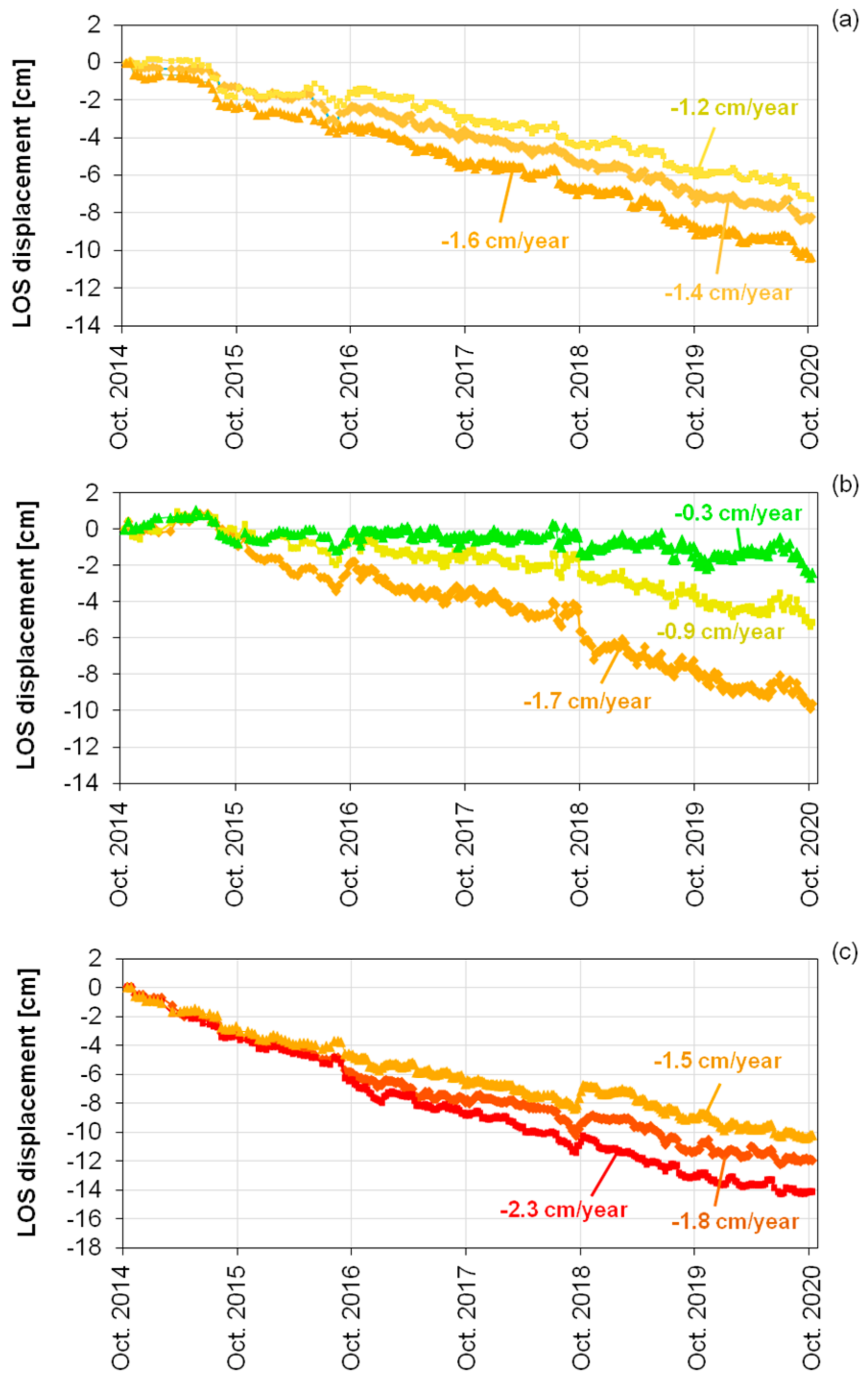 Remotesensing 13 00885 g010 Remotesensing 13 00885 g010