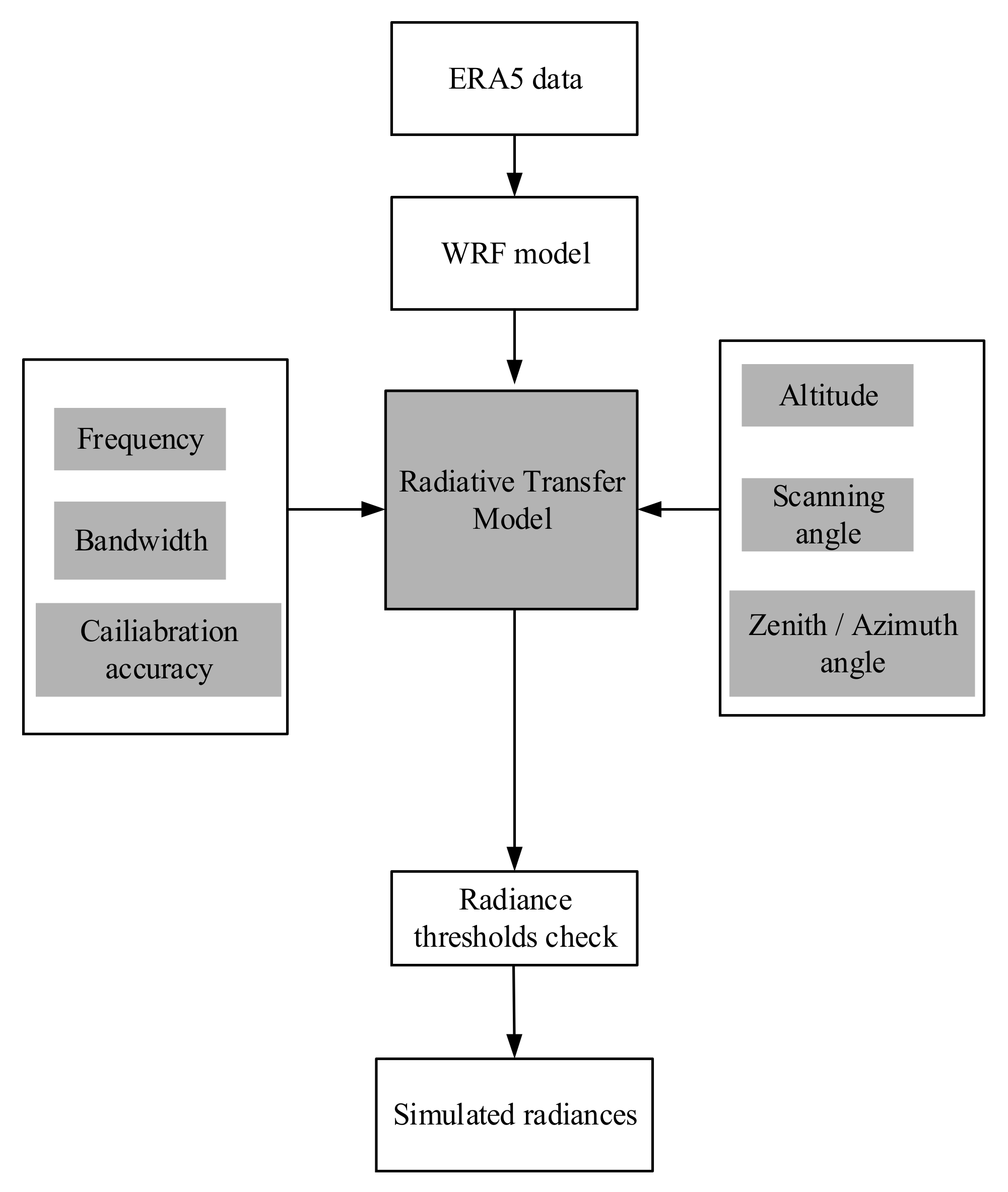 Remotesensing 13 00886 g002