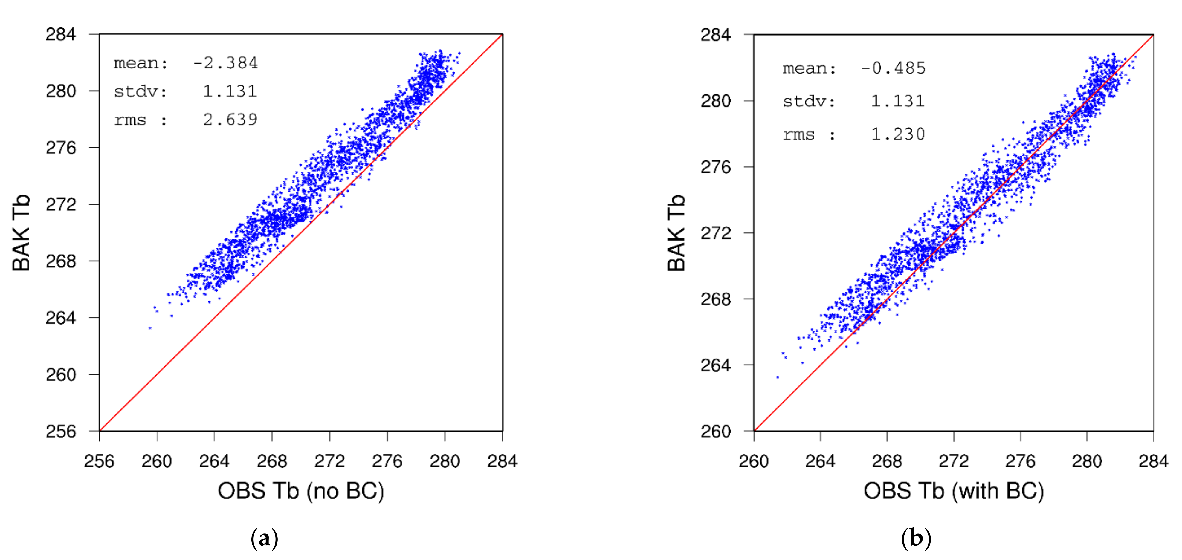 Remotesensing 13 00886 g004a