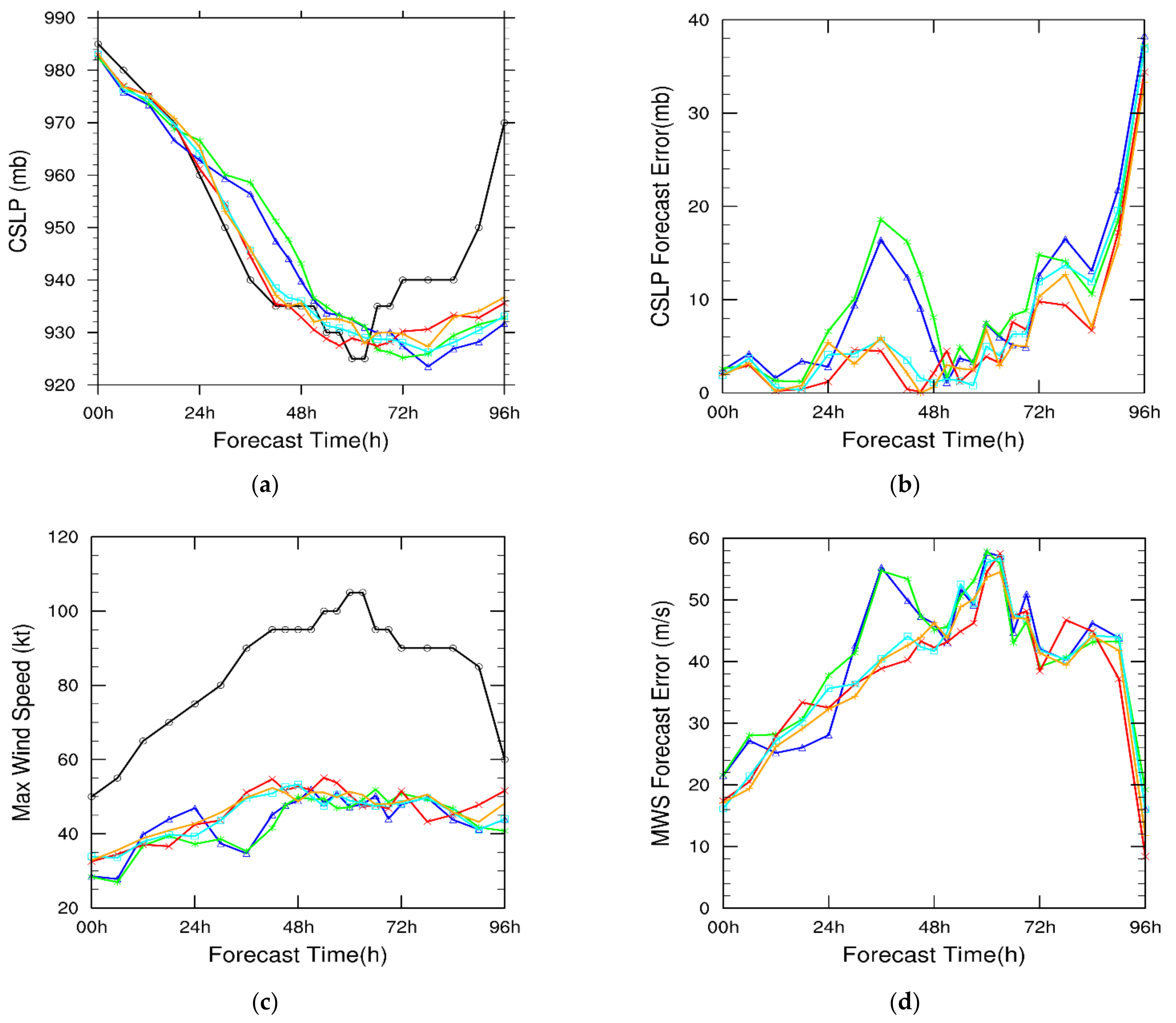 Remotesensing 13 00886 g011a
