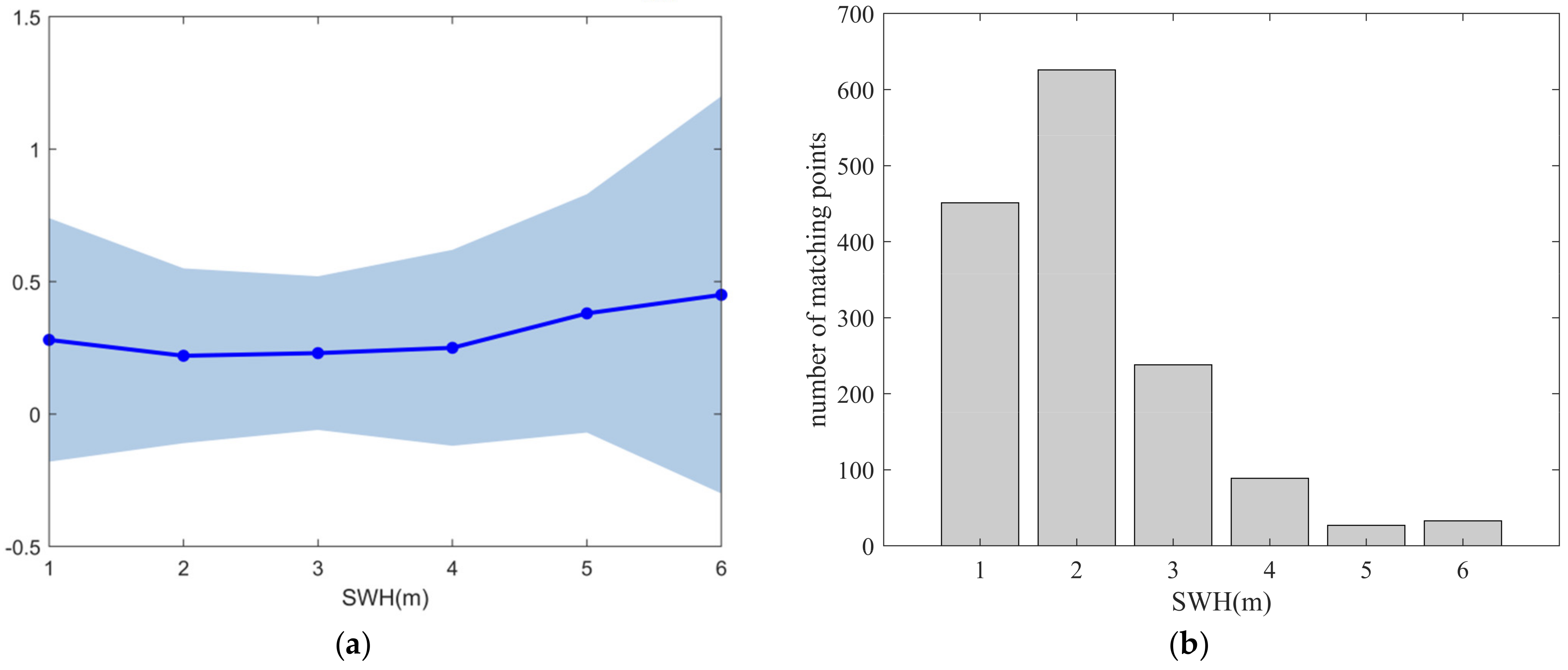 Remotesensing 13 00887 g005 Remotesensing 13 00887 g005