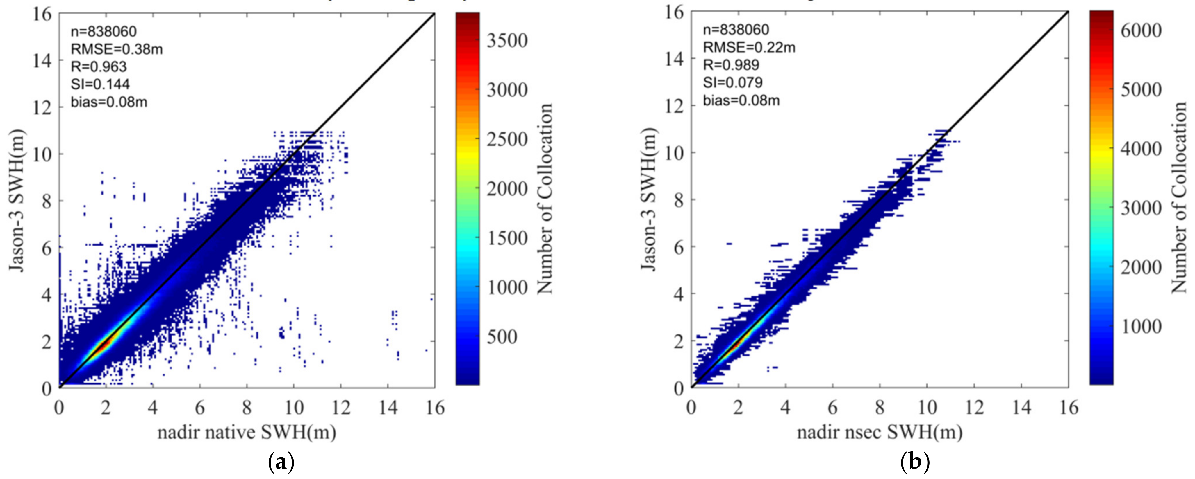 Remotesensing 13 00887 g007a Remotesensing 13 00887 g007a