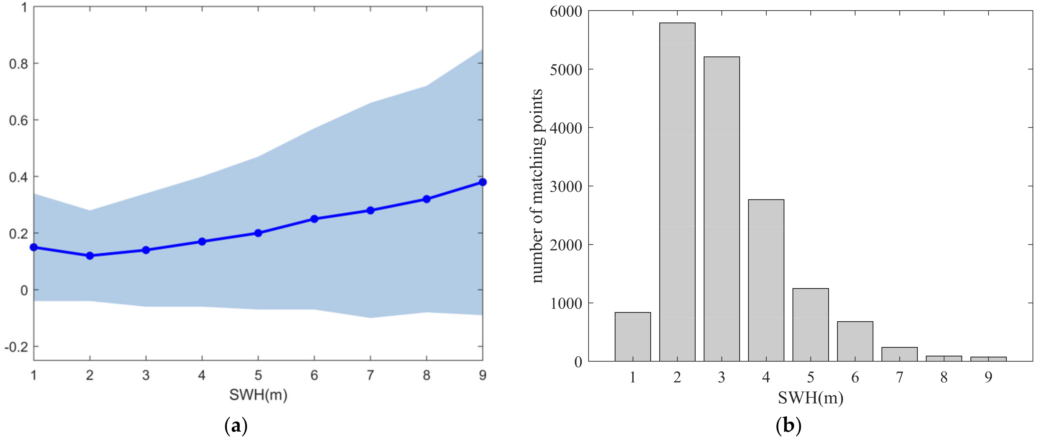 Remotesensing 13 00887 g008 Remotesensing 13 00887 g008