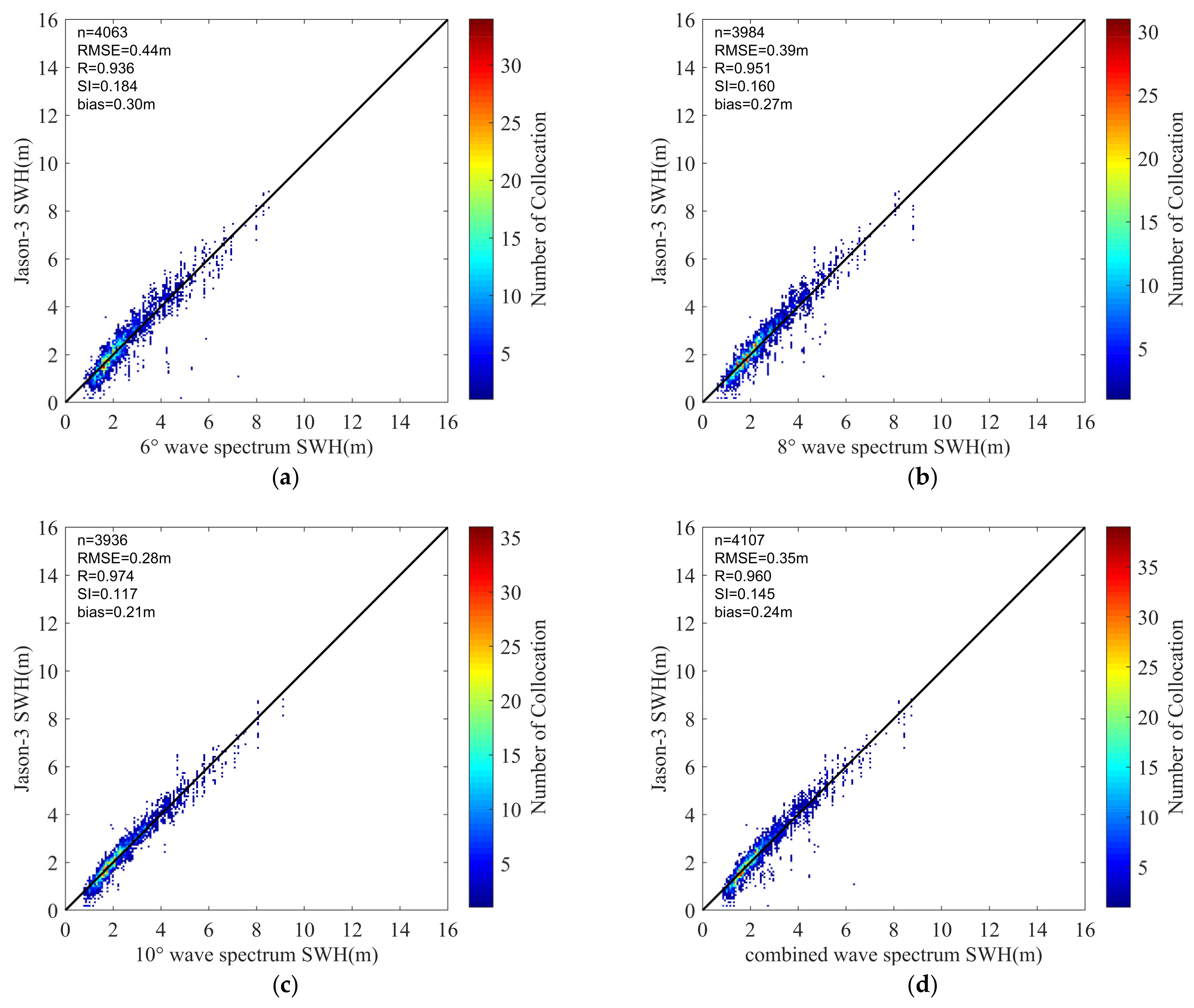 Remotesensing 13 00887 g010 Remotesensing 13 00887 g010