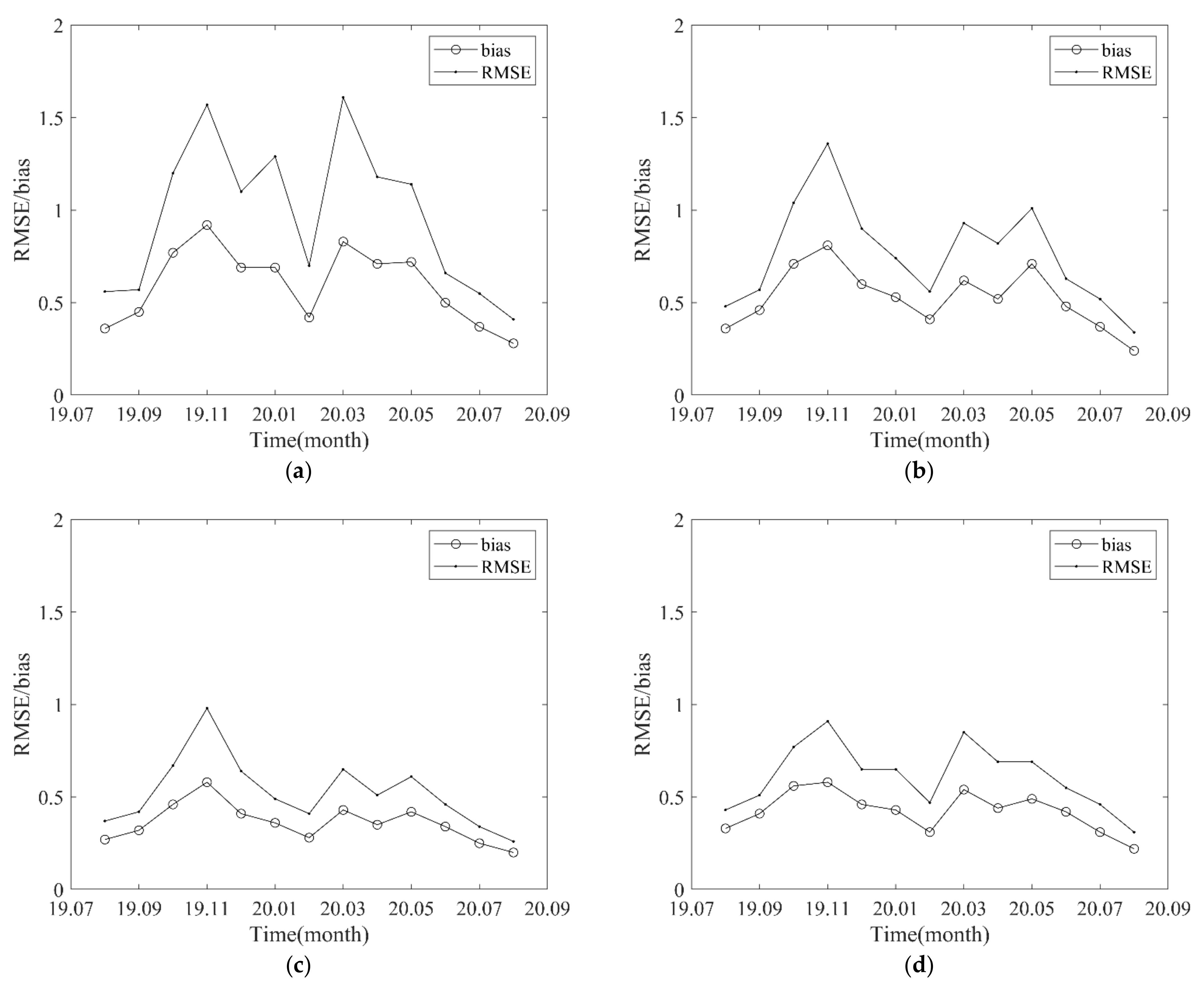 Remotesensing 13 00887 g011 Remotesensing 13 00887 g011