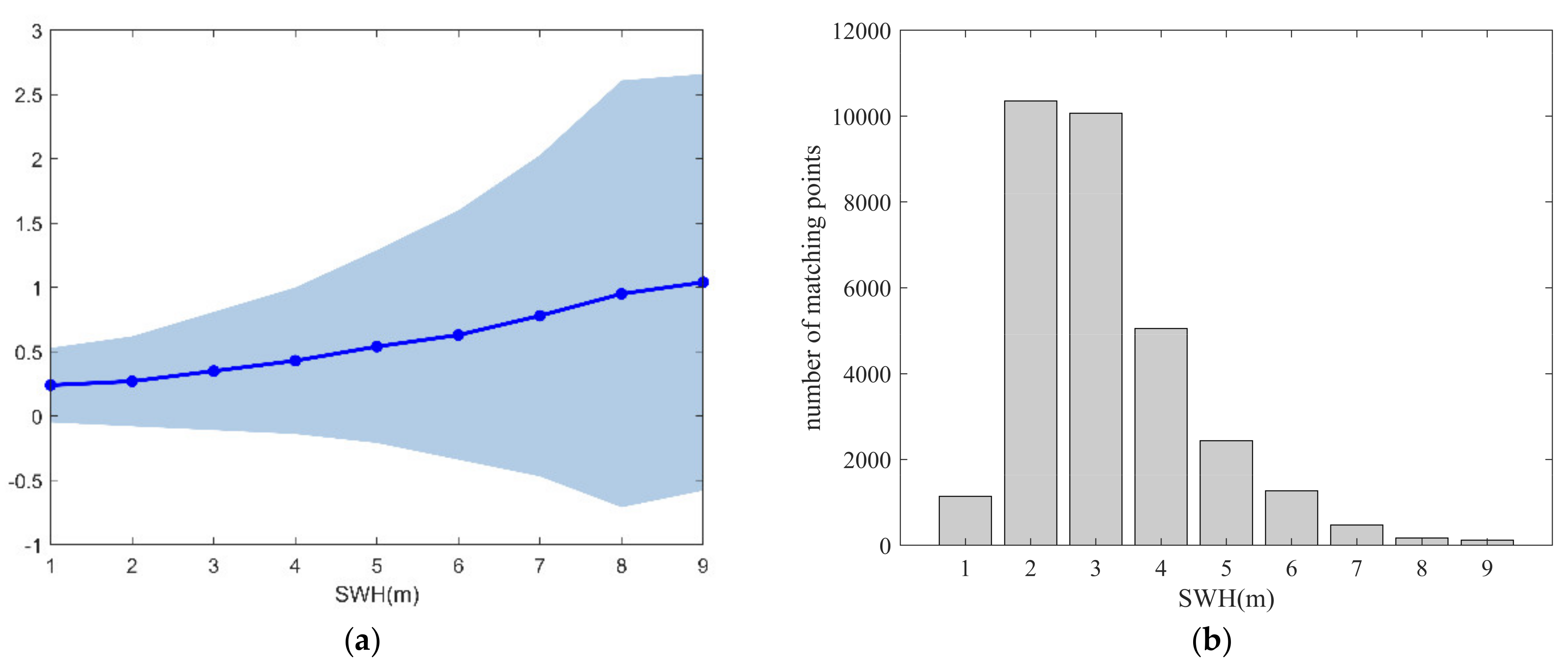 Remotesensing 13 00887 g012 Remotesensing 13 00887 g012