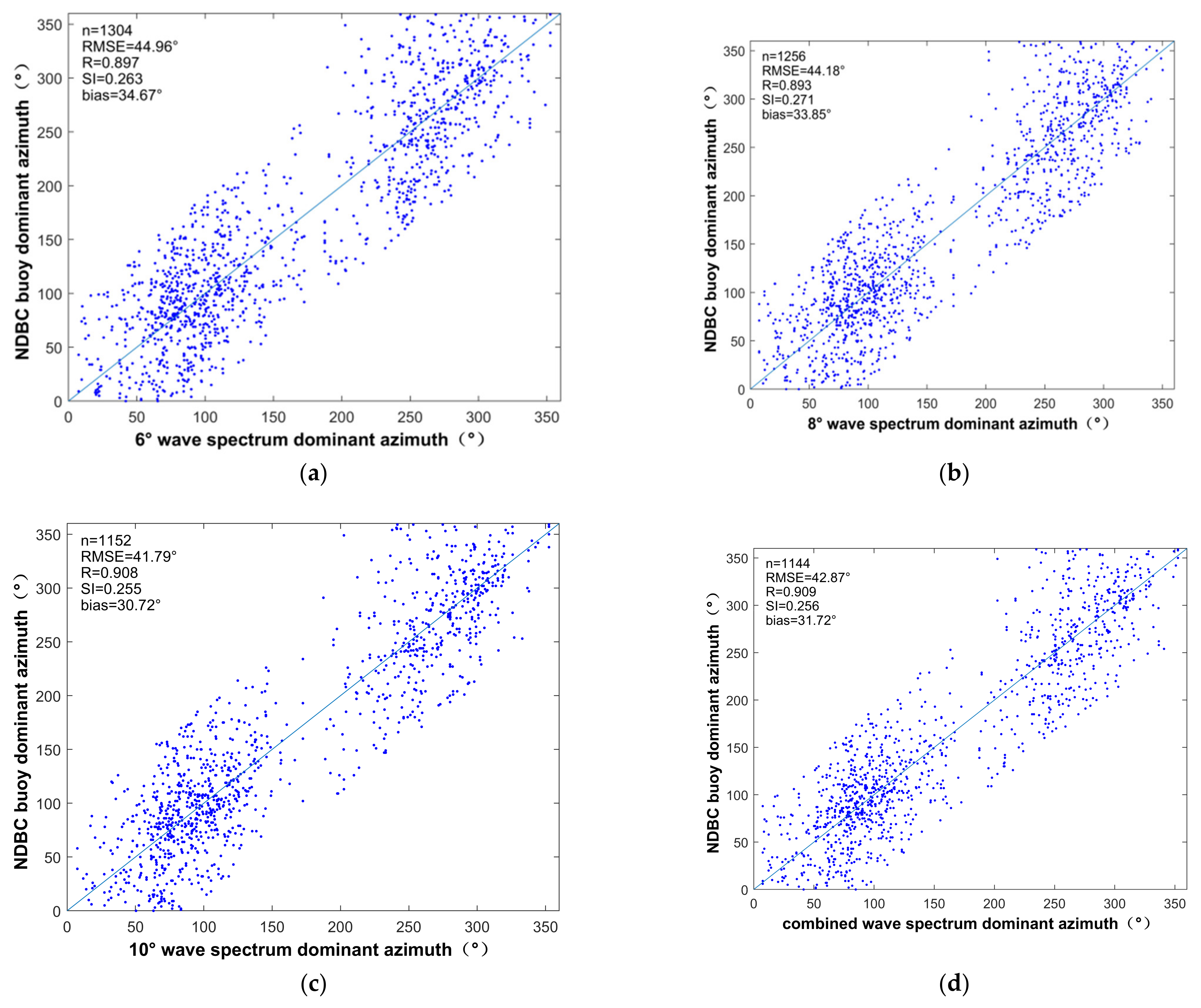 Remotesensing 13 00887 g013 Remotesensing 13 00887 g013