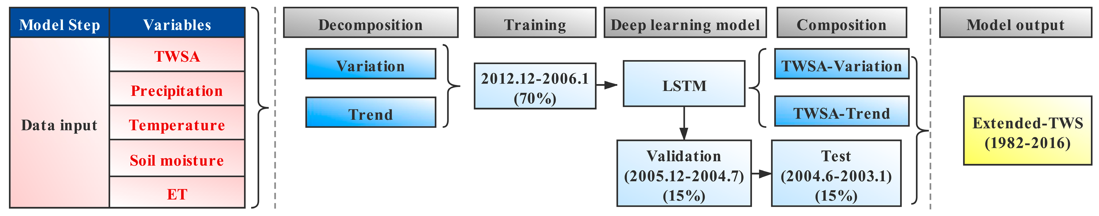 Remotesensing 13 00889 g003 Remotesensing 13 00889 g003