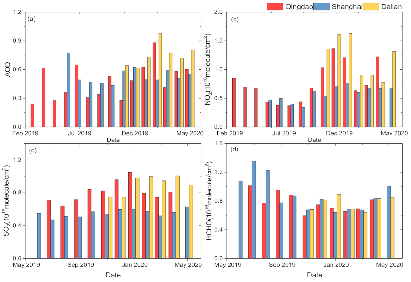 Remotesensing 13 00892 g005