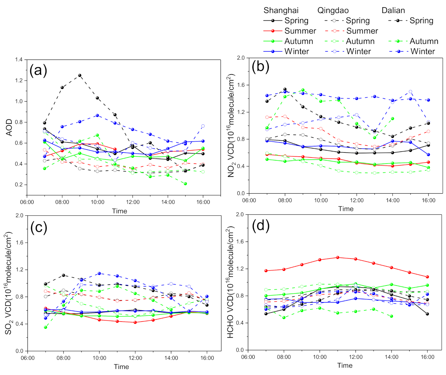 Remotesensing 13 00892 g006