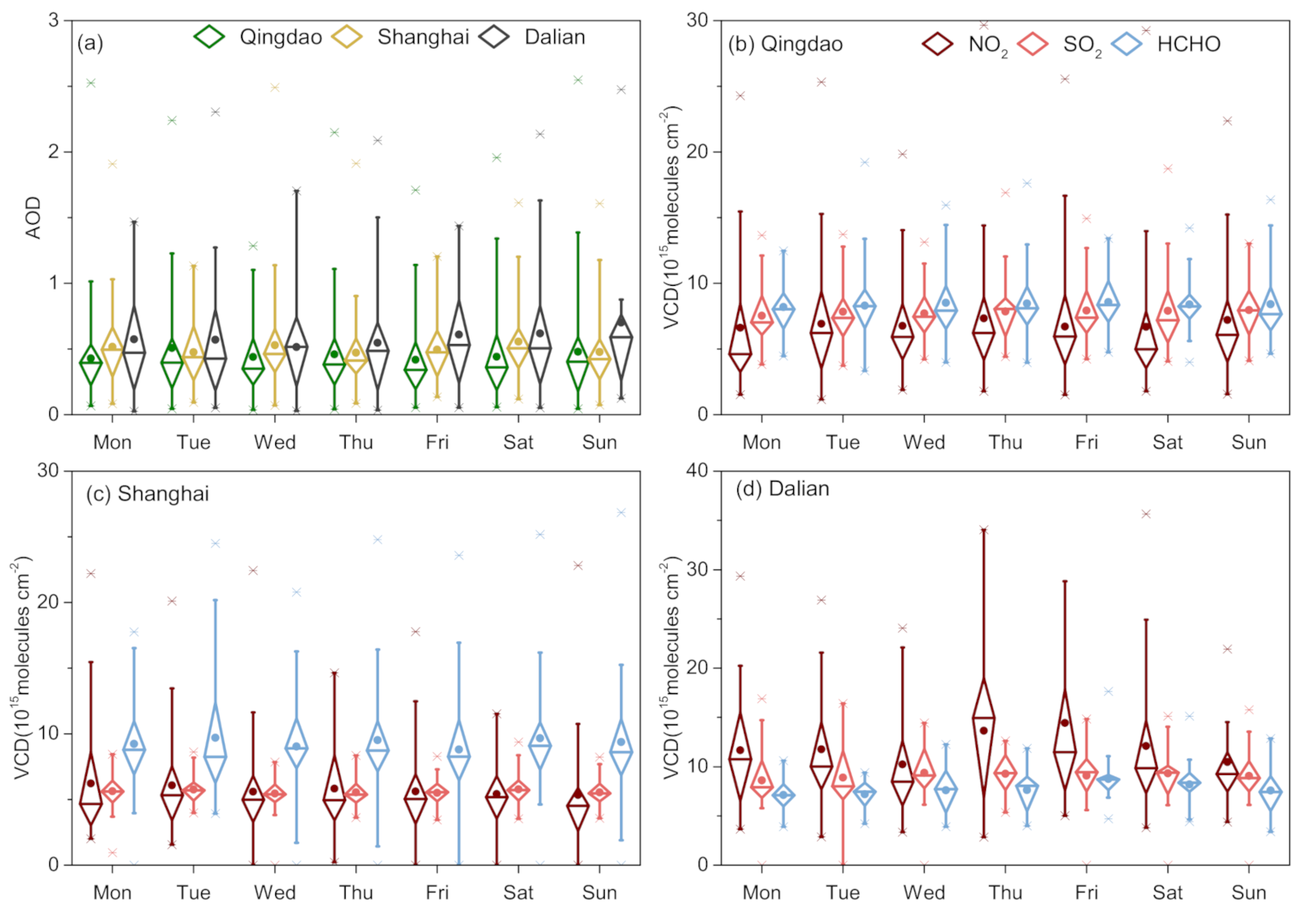 Remotesensing 13 00892 g007