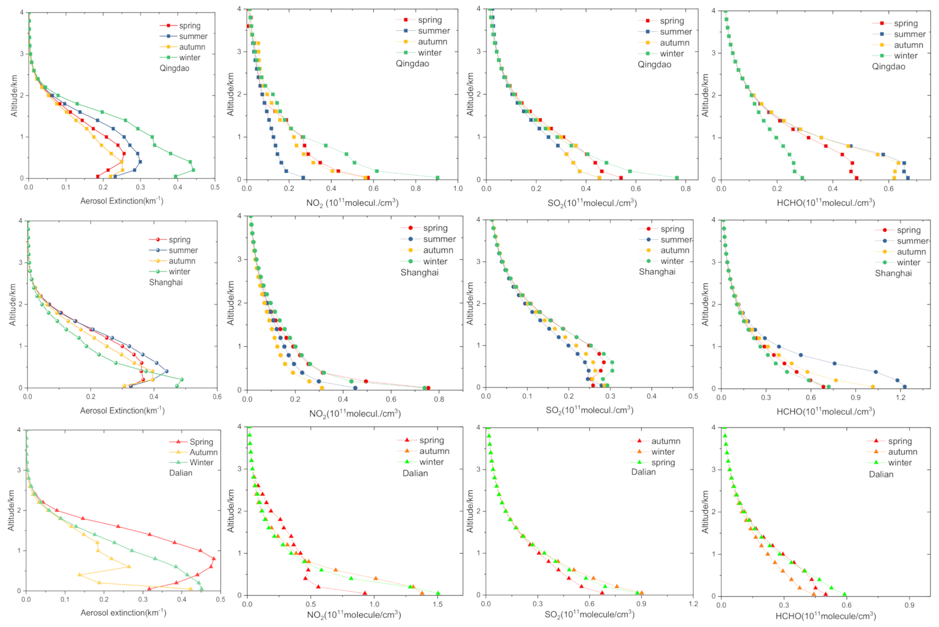 Remotesensing 13 00892 g008