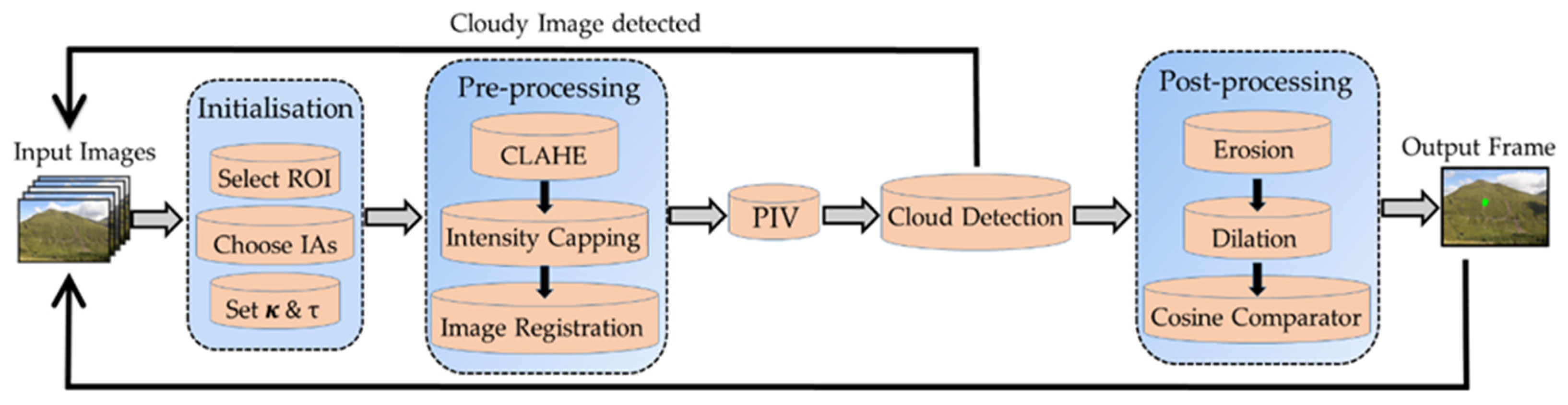 Remotesensing 13 00893 g007 Remotesensing 13 00893 g007