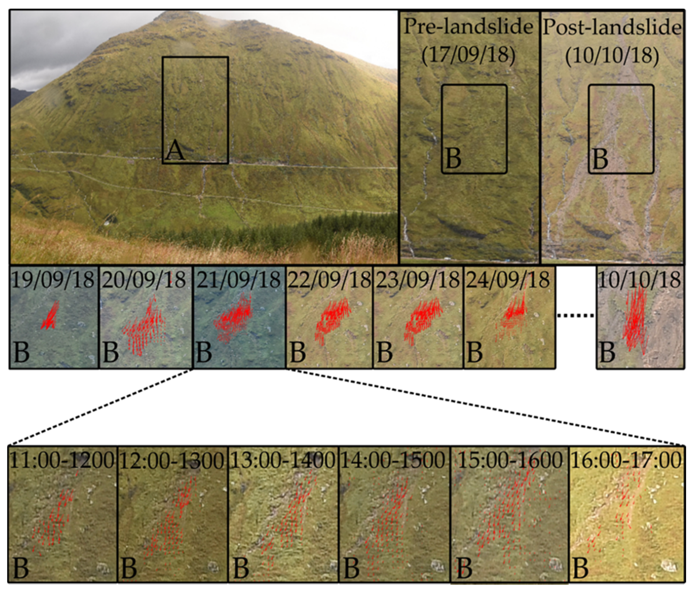 Idaho: Slope Stability Monitoring: Monitor a slowly moving slope