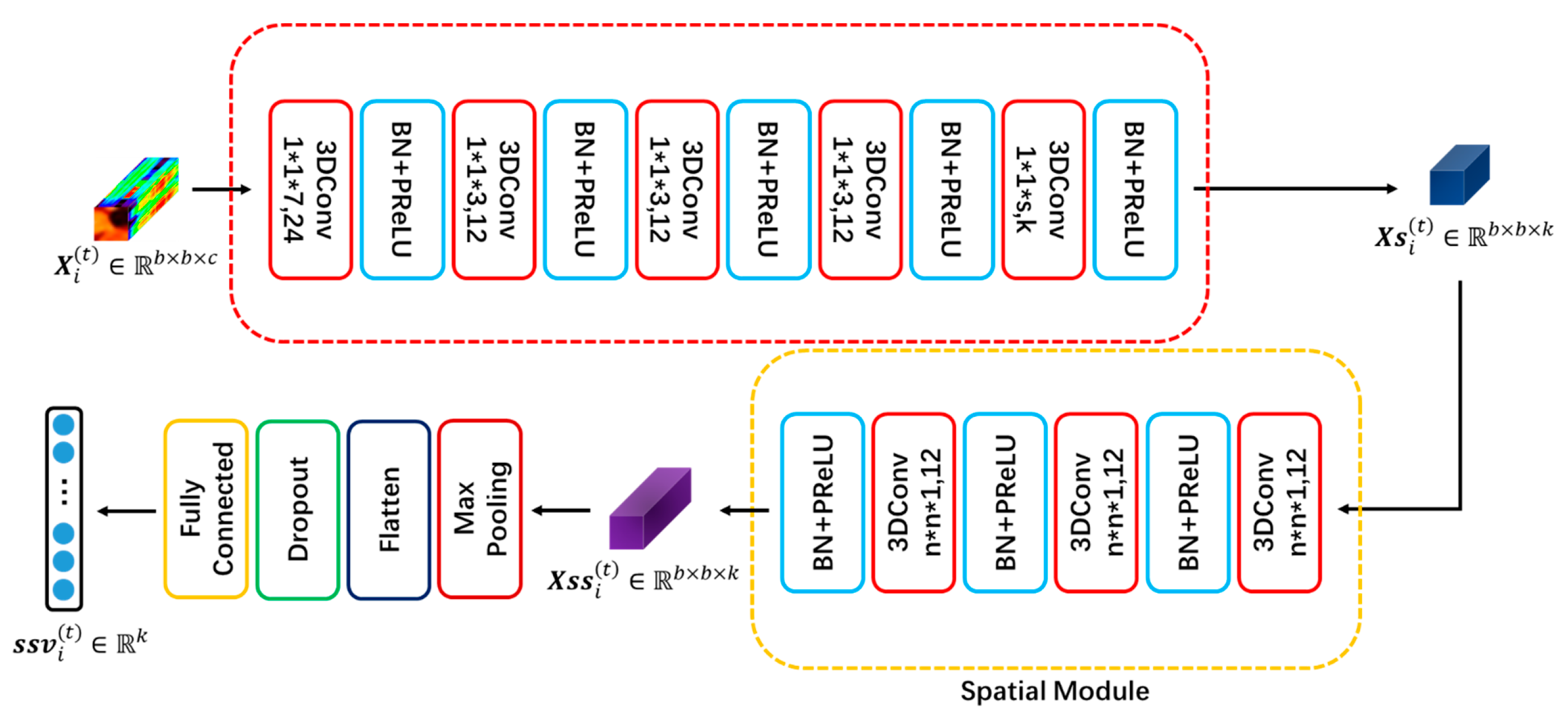 Remotesensing 13 00895 g001 Remotesensing 13 00895 g001