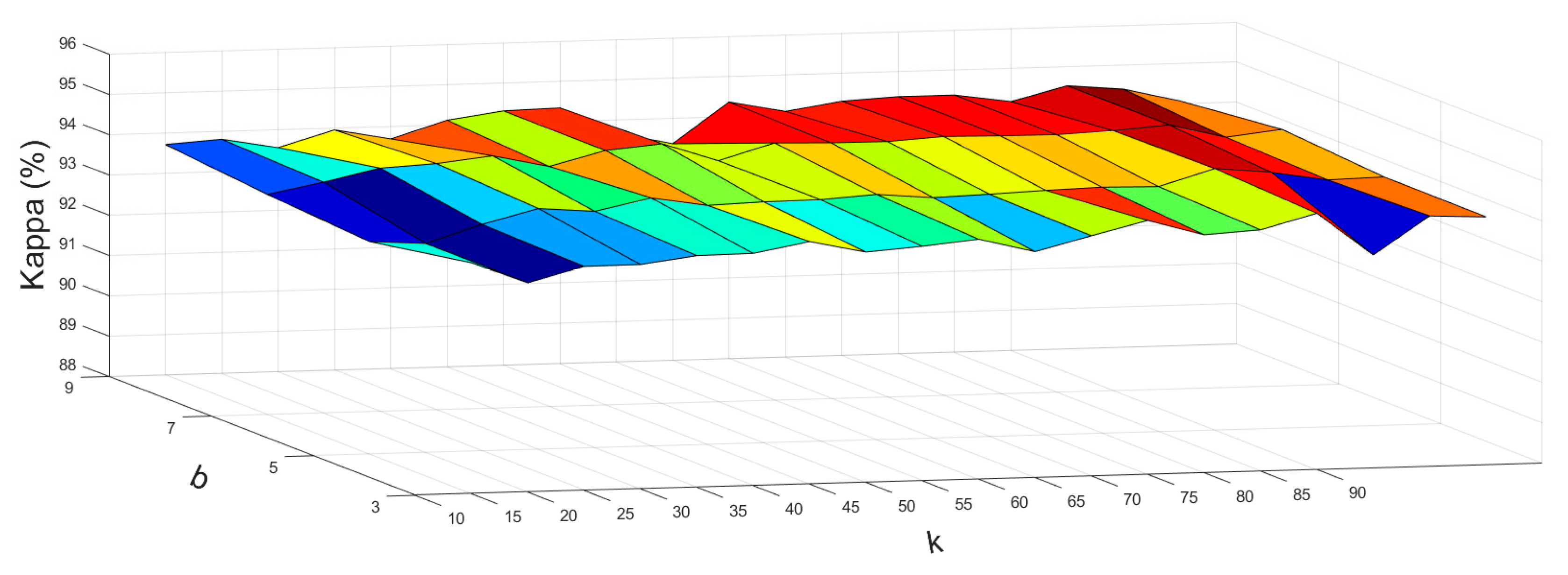 Remotesensing 13 00895 g007 Remotesensing 13 00895 g007