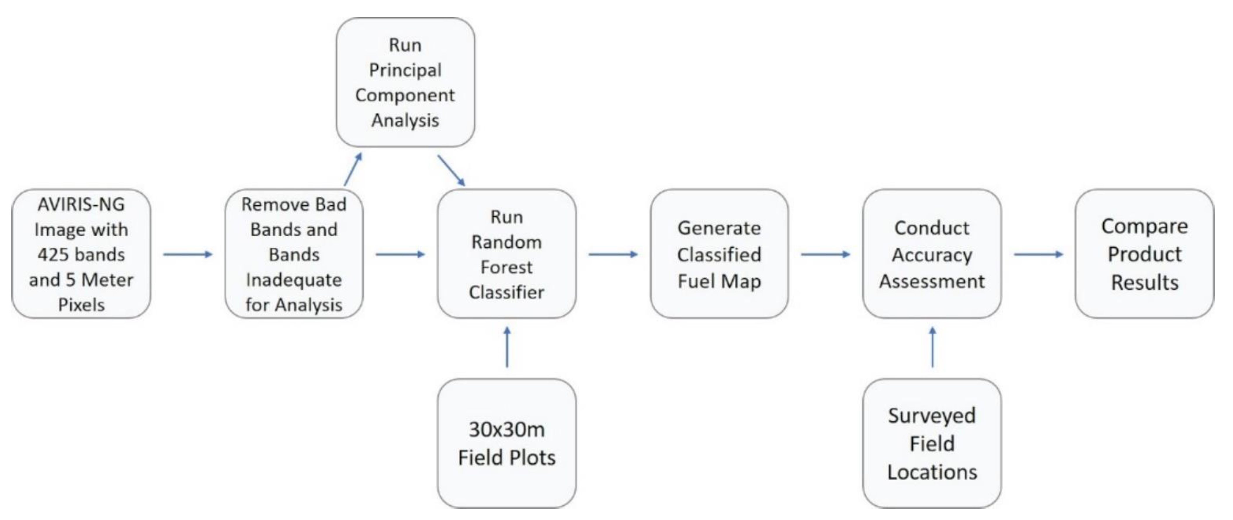 Remotesensing 13 00897 g006 Remotesensing 13 00897 g006