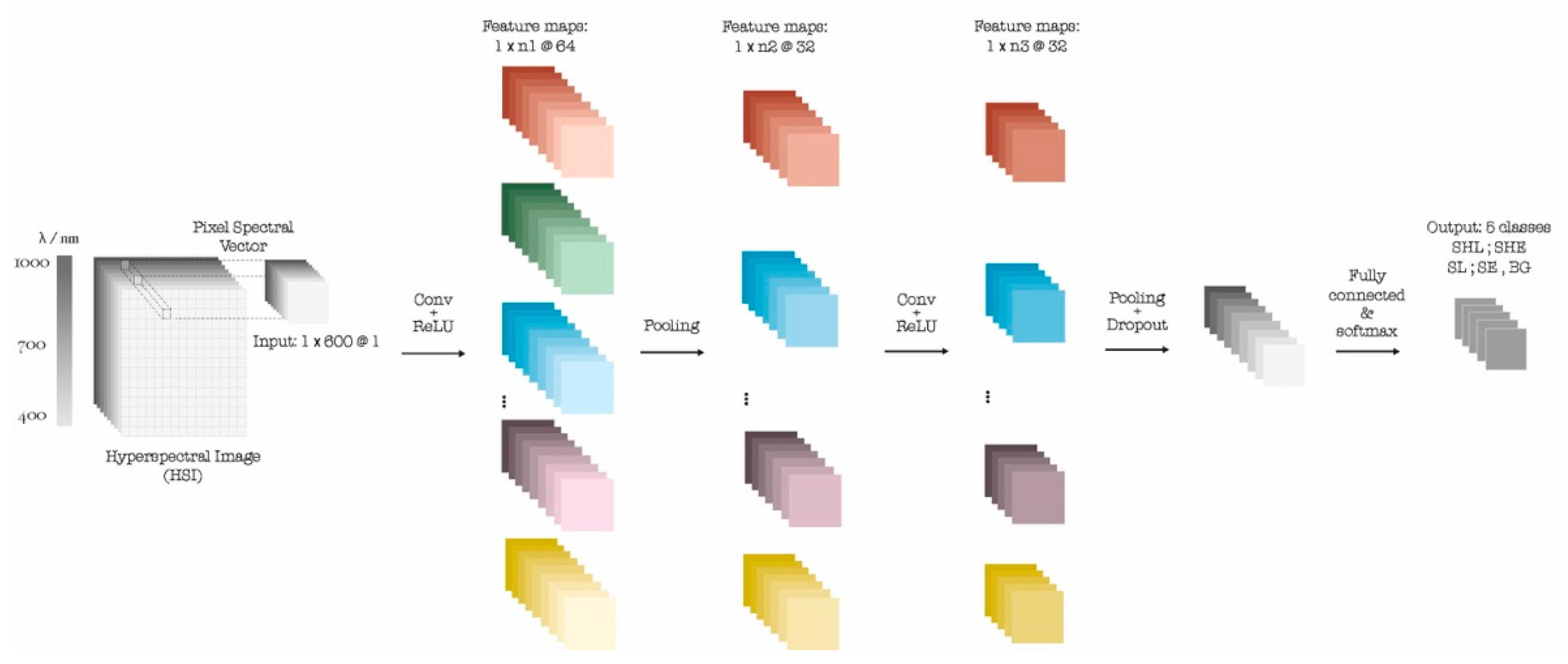 Remotesensing 13 00898 g003 Remotesensing 13 00898 g003