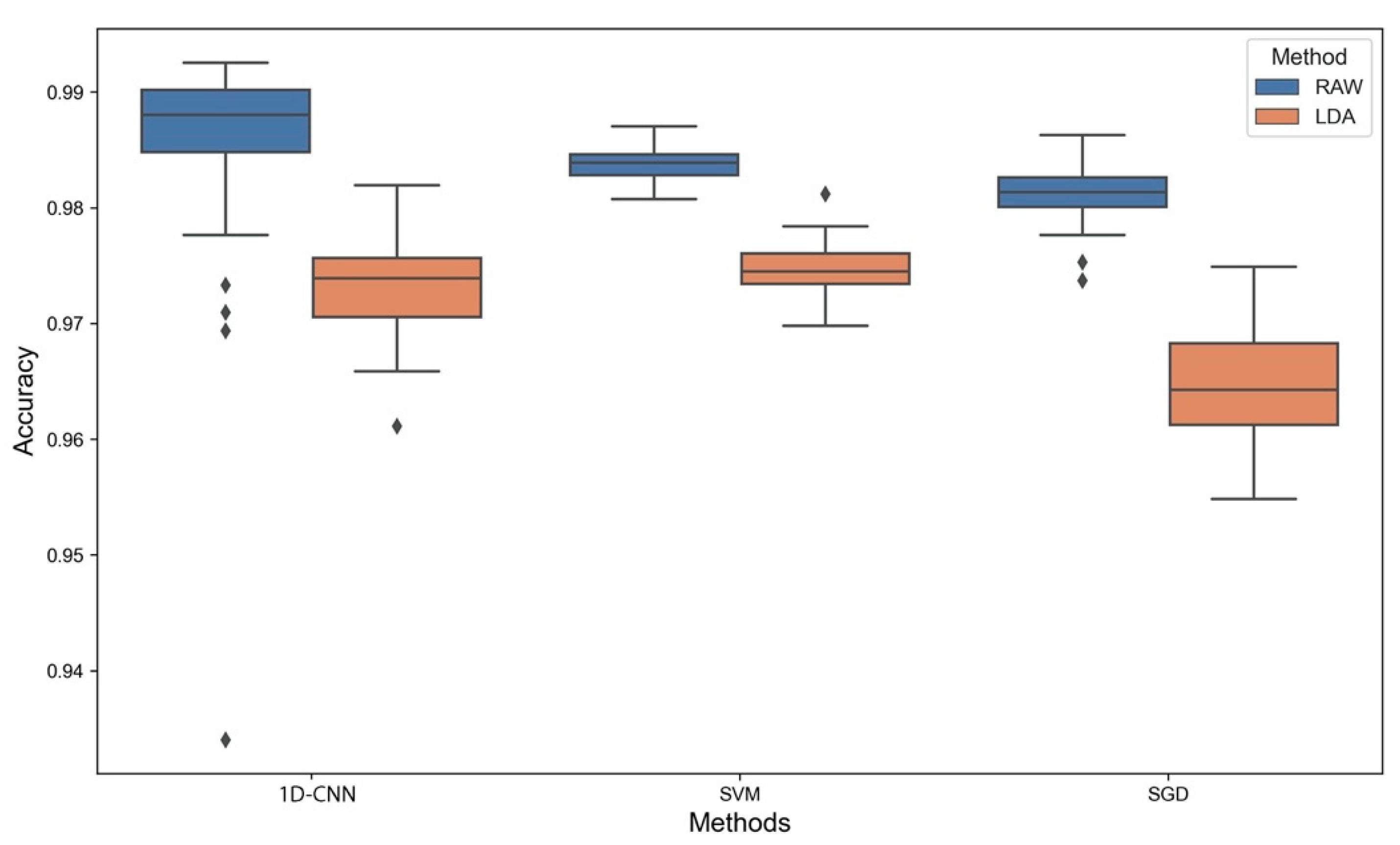 Remotesensing 13 00898 g006 Remotesensing 13 00898 g006