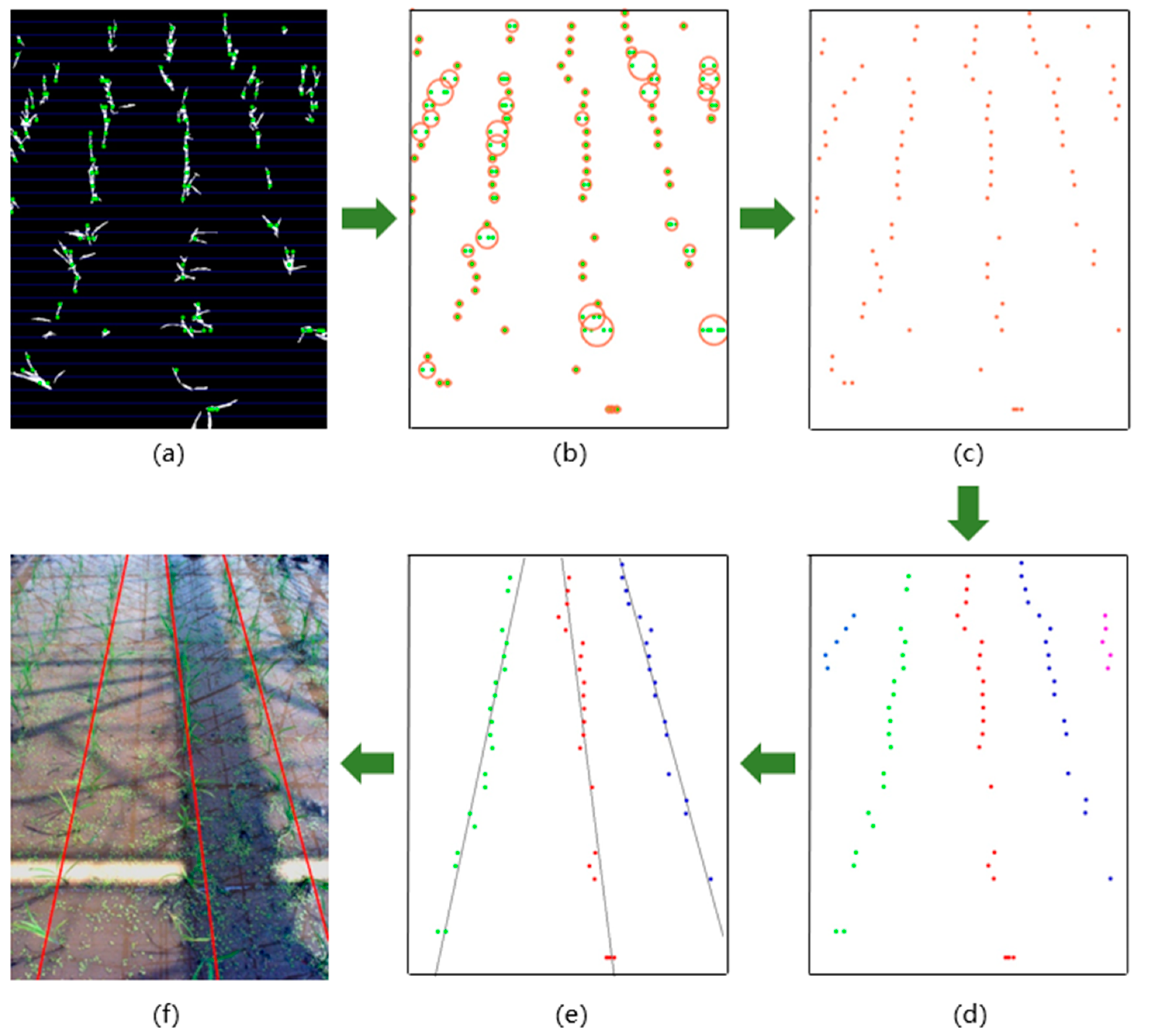 Remotesensing 13 00901 g005